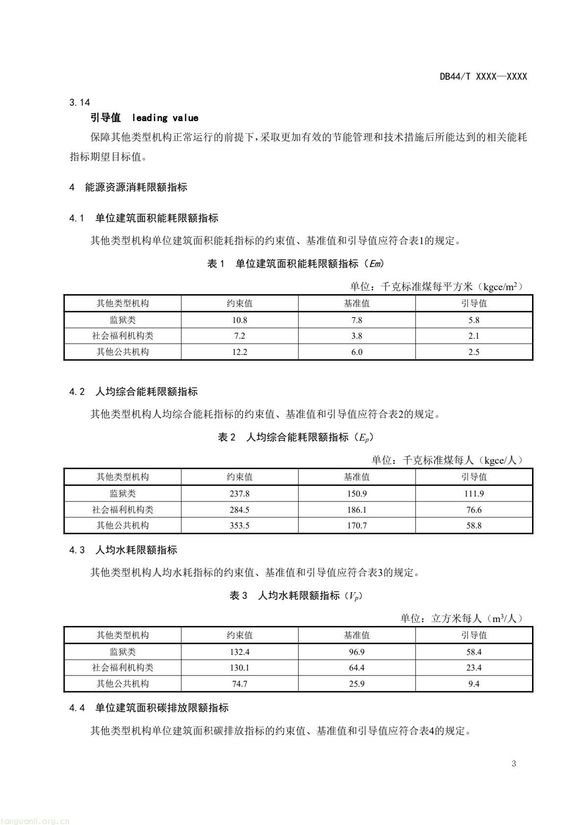 2 月 6 日,广东省能源局发布通告,就公共机构领域 5 项地方标准向社会公开征求意见,此次征求意见的标准均为《公共机构能源资源消耗限额》系列修订版,分党政机关、教育机构、医疗机构、场馆、其他类型机构五大类别,覆盖公共机构主要类型。该系列标准由广东省能源局组织起草修订,且已纳入广东省市场监督管理局地方标准制修订计划项目。此次标准修订将进一步完善广东公共机构能源资源消耗管控的地方标准体系,为公共机构(图39) 046cf01349384d5890d31f4473eb53c6(6).jpg