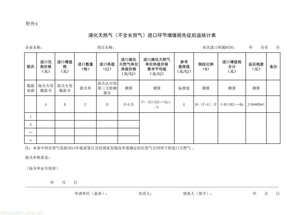 六部门联合印发管理办法 规范 “十五五” 能源资源进口税收优惠管理(图7)