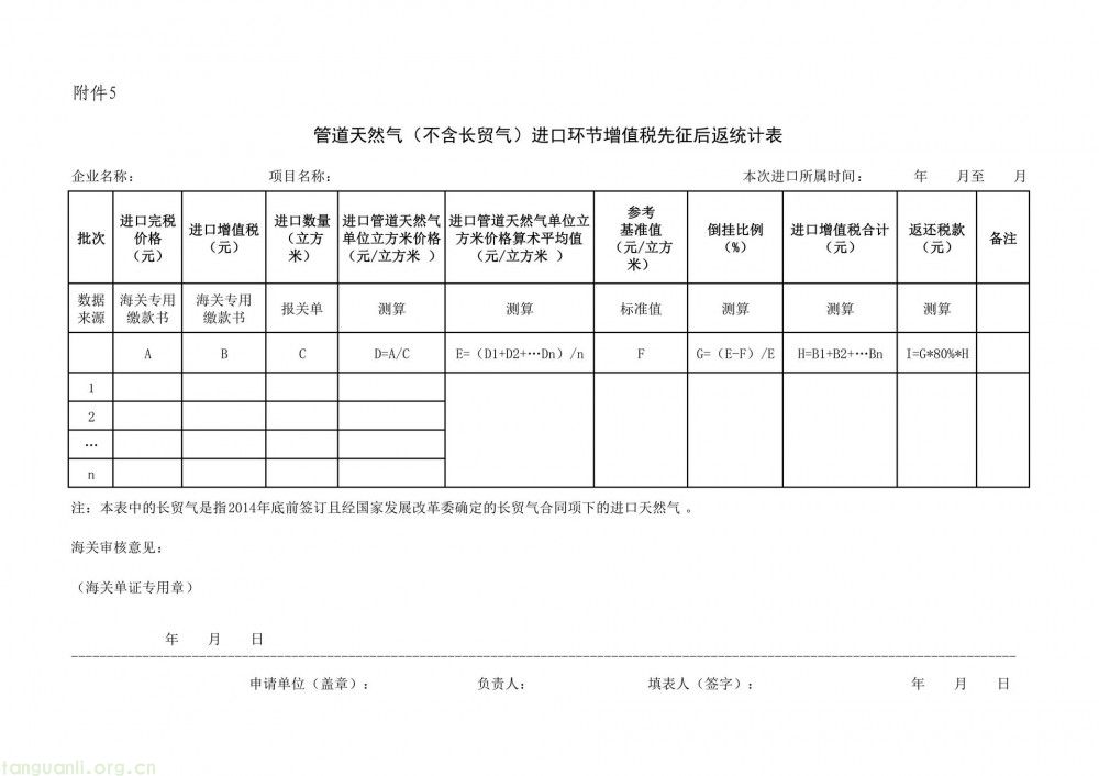 六部门联合印发管理办法 规范 “十五五” 能源资源进口税收优惠管理(图6)