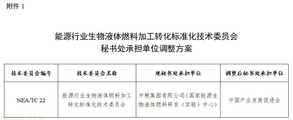 国家能源局综合司就调整能源行业生物液体燃料标委会秘书处承担单位公开征求意见(图1)