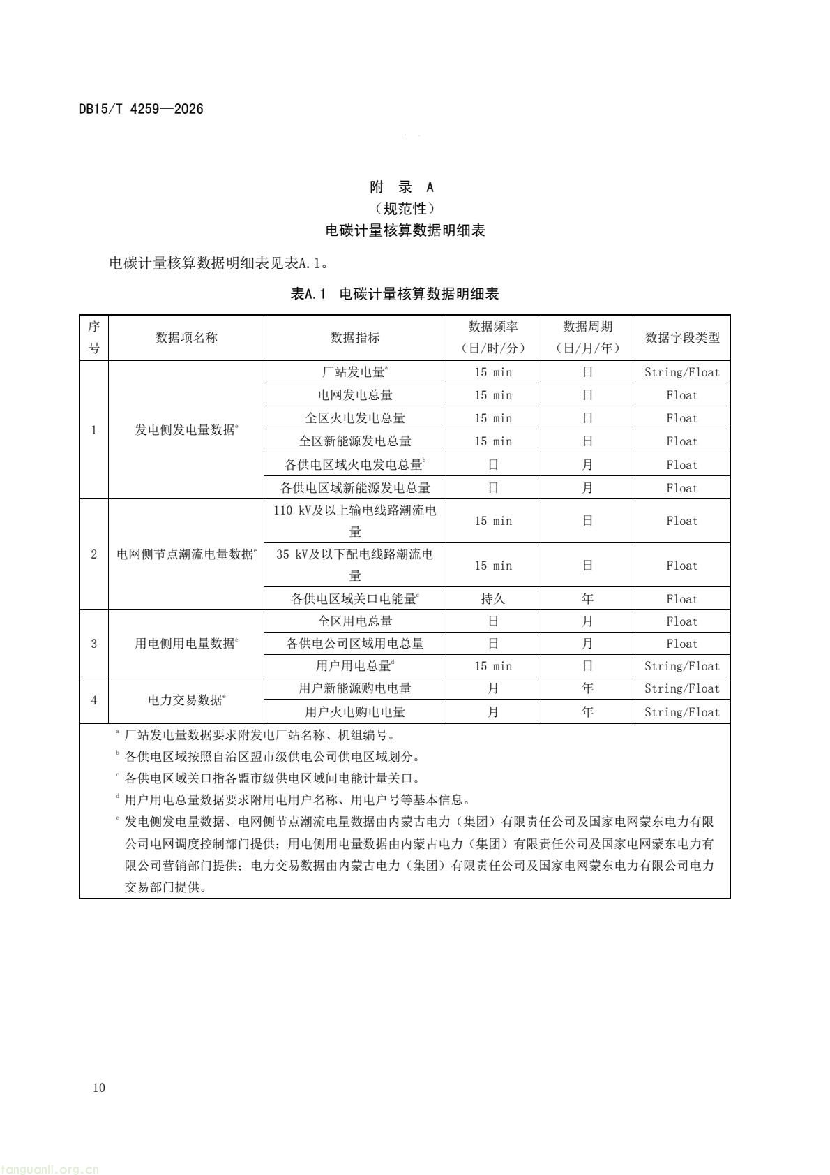 内蒙古发布《电碳计量技术规范》 系全国首个省级相关标准(图13) 46dd4fc752634c63a53089c97a11d3f8(14).jpg