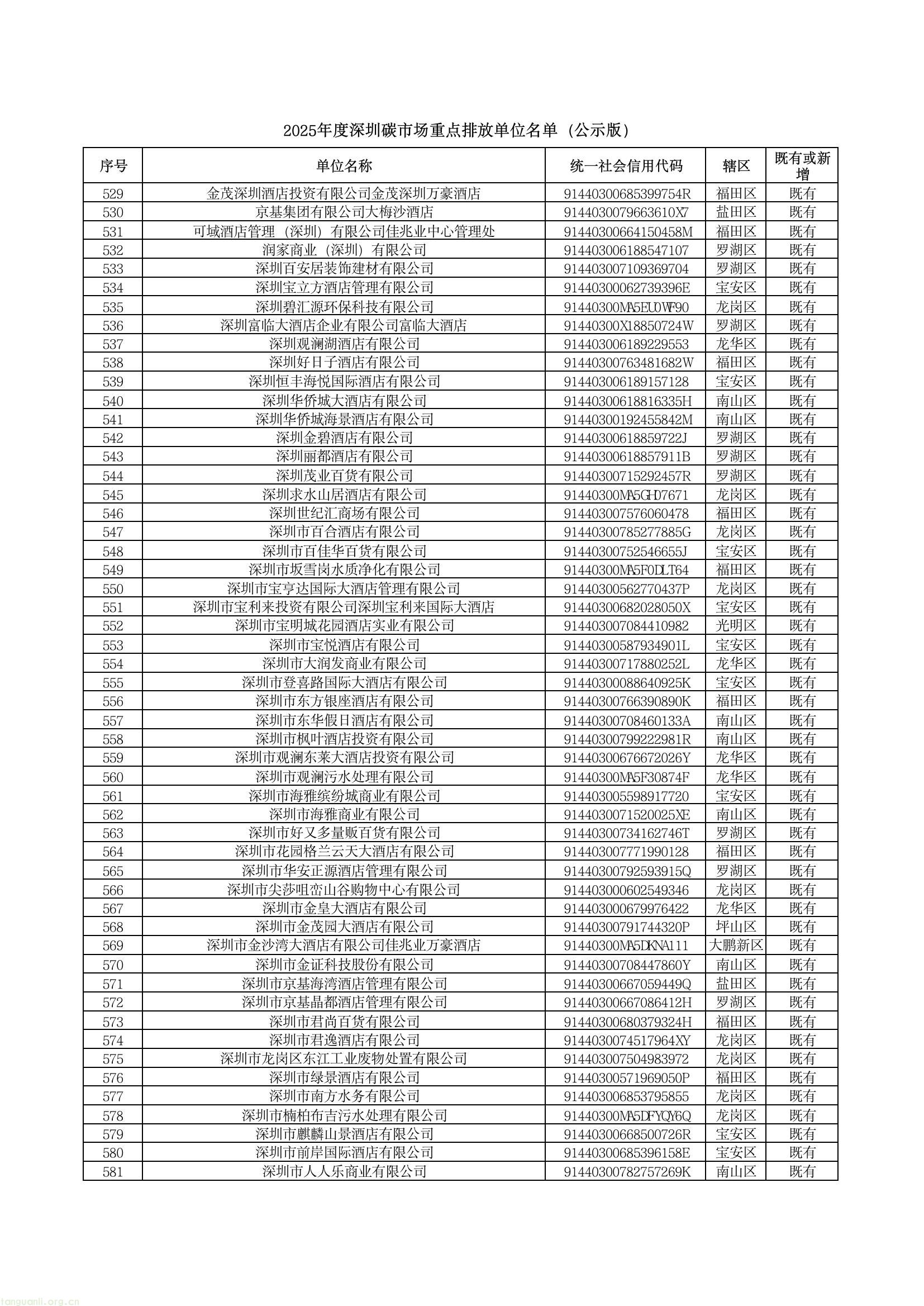 深圳公示 2025 年度碳市场重点排放单位名单,共 1006 家纳入管理(图11) c38374f2fa184543a66409a5c5b64186(11).jpg