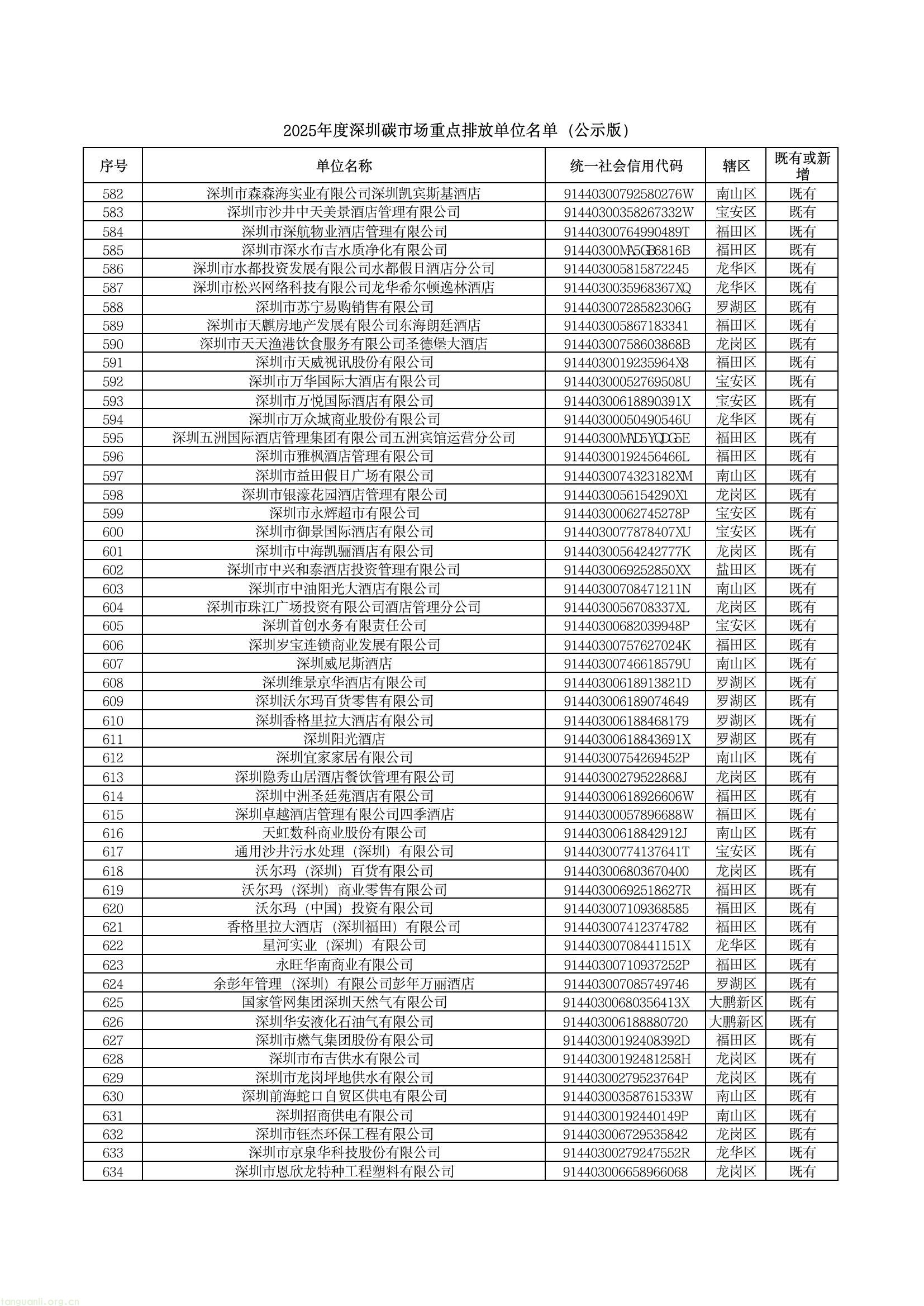 深圳公示 2025 年度碳市场重点排放单位名单,共 1006 家纳入管理(图12) c38374f2fa184543a66409a5c5b64186(12).jpg