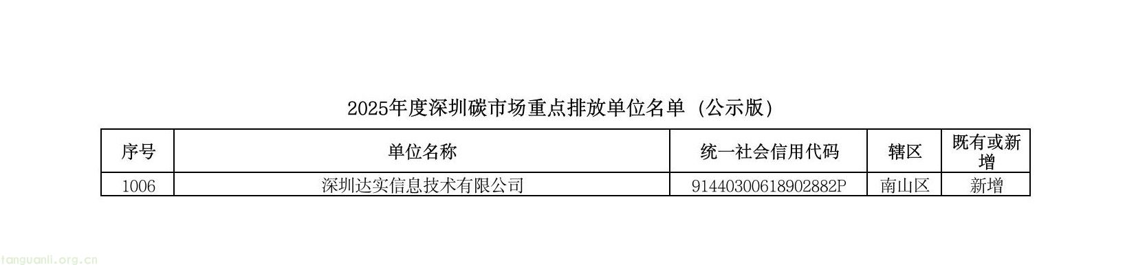 深圳公示 2025 年度碳市场重点排放单位名单,共 1006 家纳入管理(图20) c38374f2fa184543a66409a5c5b64186(20).jpg