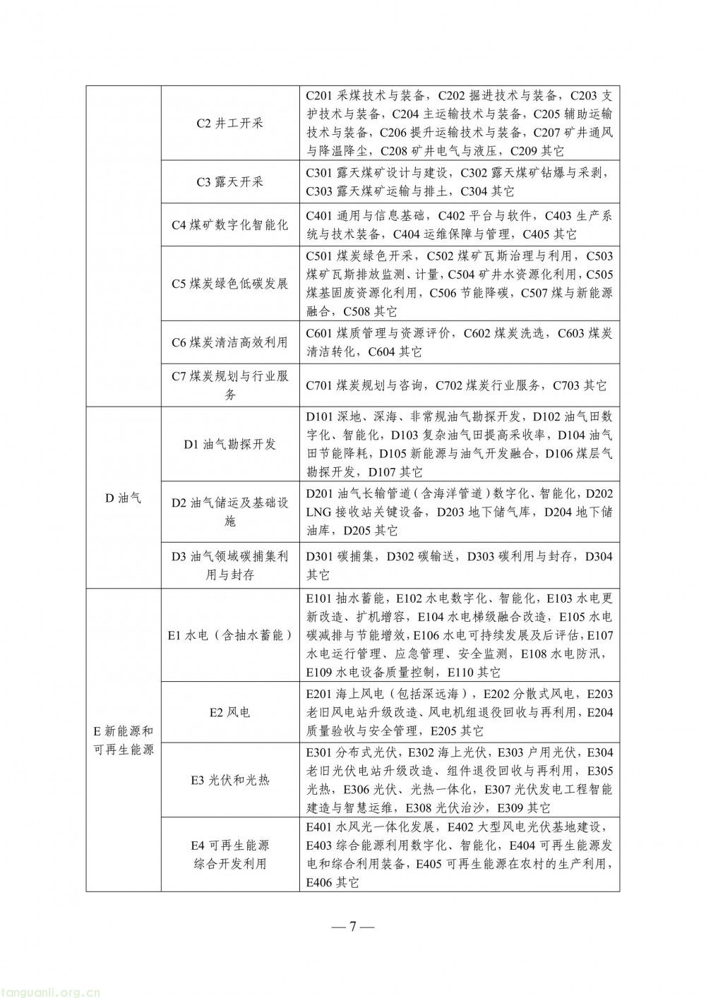 国家能源局印发 2026 能源行业标准立项指南 布局煤炭七大领域(图7)