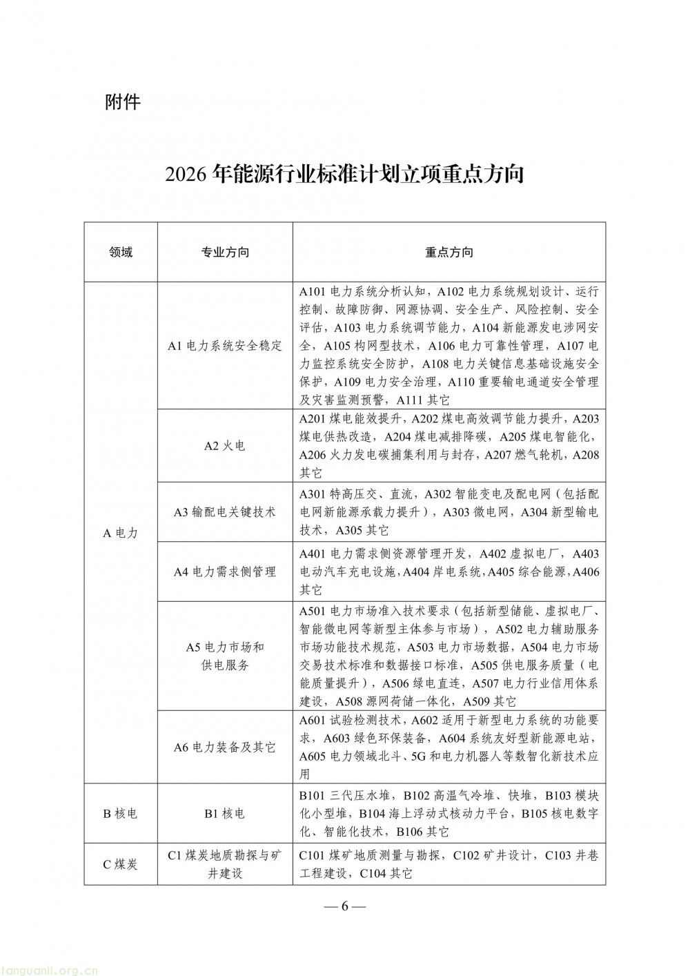 国家能源局印发 2026 能源行业标准立项指南 布局煤炭七大领域(图6)