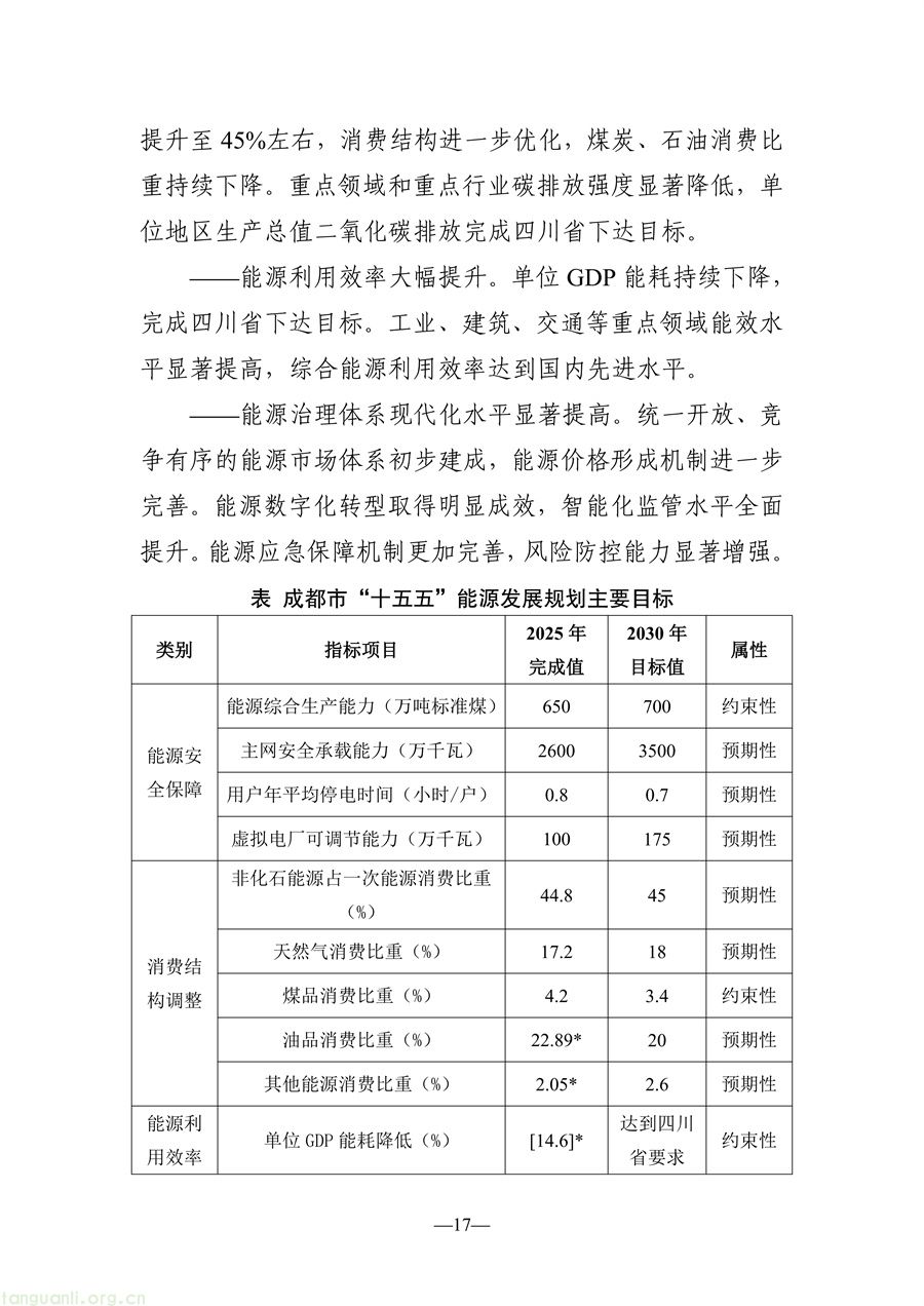 光伏 + 城市 + 农业!成都分布式光伏发展路线明确(图17) f897d1647aff448d800157a831a4496f_17.jpg