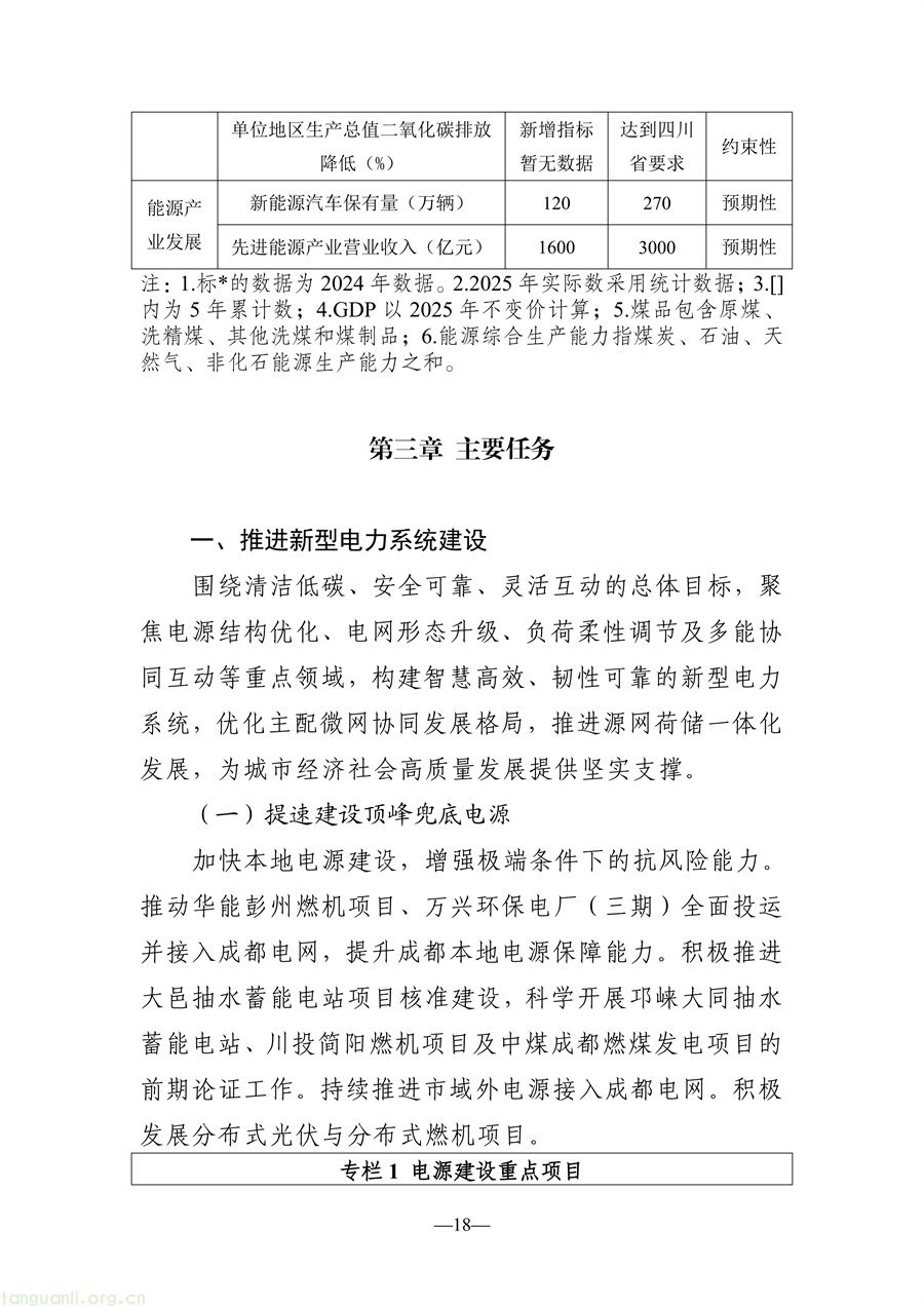 光伏 + 城市 + 农业!成都分布式光伏发展路线明确(图18) f897d1647aff448d800157a831a4496f_18.jpg