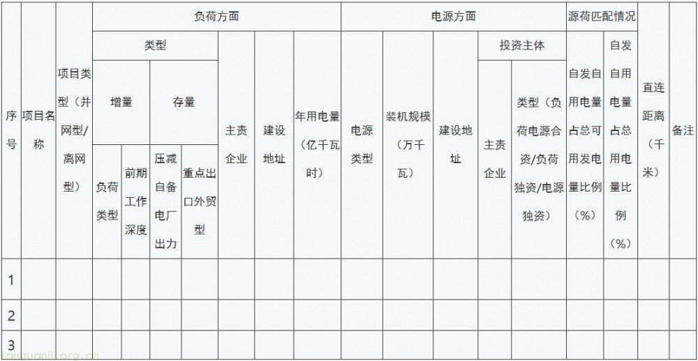 重庆拟出台绿电直连新规 明确项目建设规范(图2)