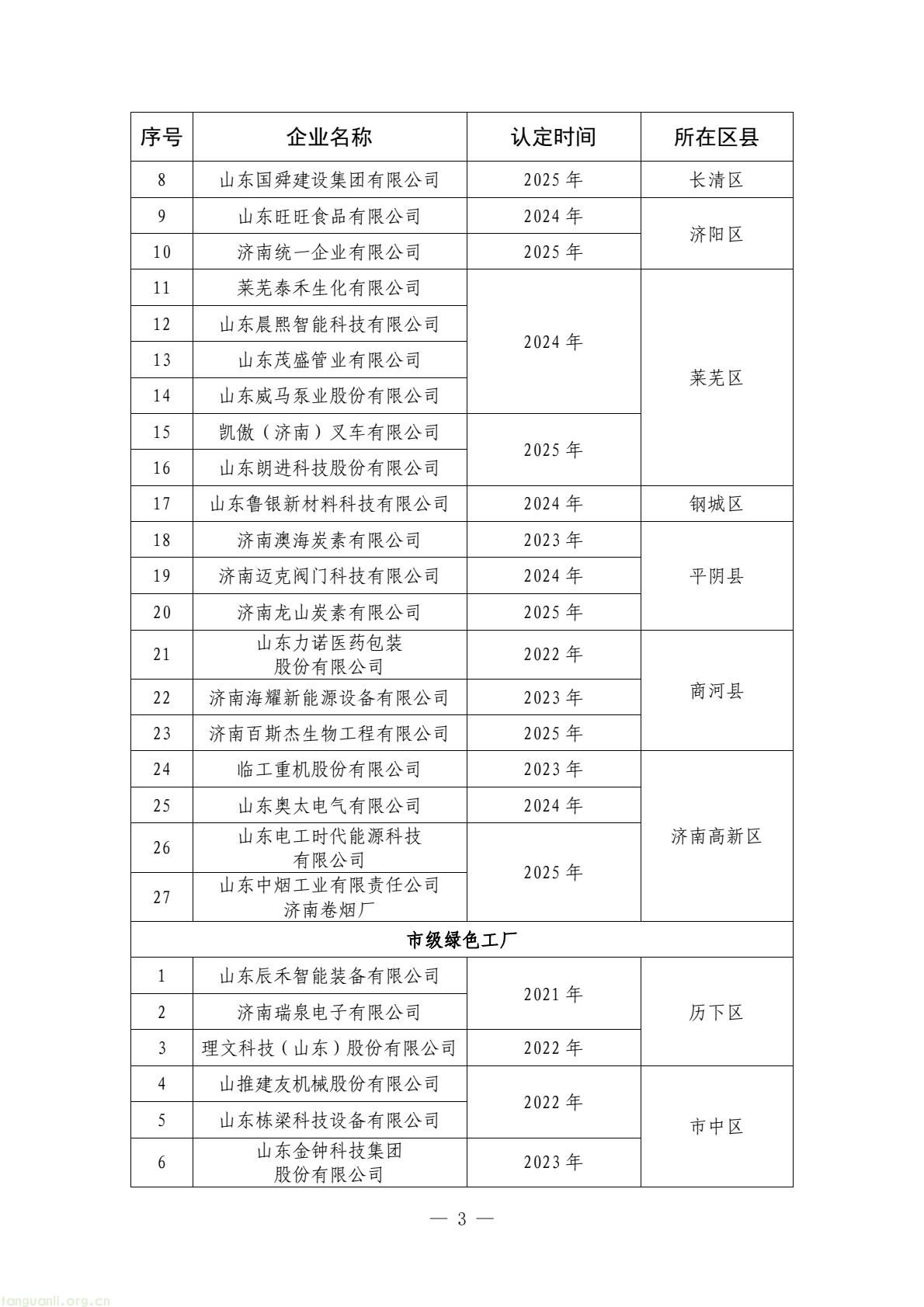 济南市公布现有国家级、省级、市级绿色工厂名单(图3) ac878b2968134d70b4c5814eb4074b16(3).jpg