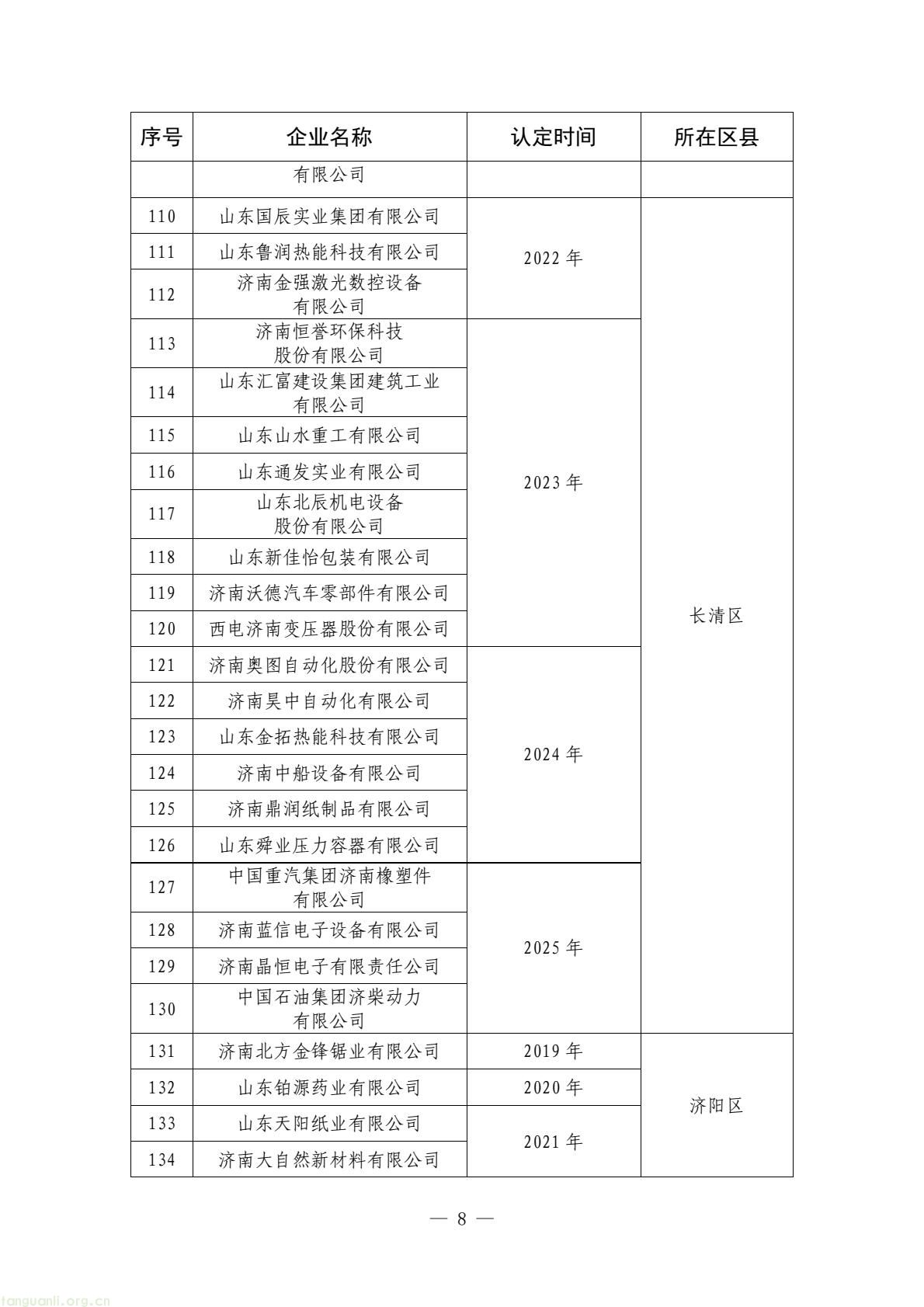 济南市公布现有国家级、省级、市级绿色工厂名单(图8) ac878b2968134d70b4c5814eb4074b16(8).jpg