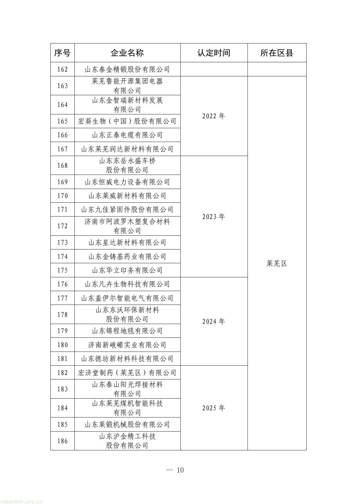 济南市公布现有国家级、省级、市级绿色工厂名单(图10) ac878b2968134d70b4c5814eb4074b16(10).jpg