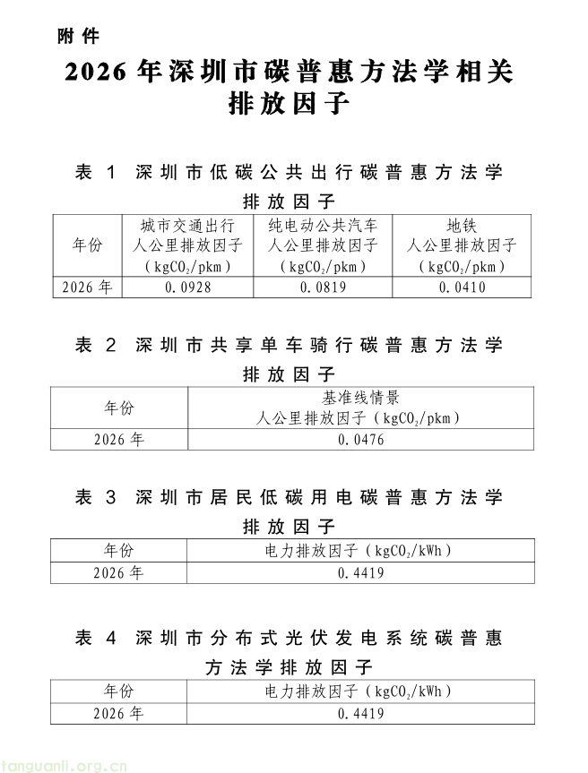 深圳市生态环境局发布 2026 年碳普惠方法学相关排放因子(图2) 01.png