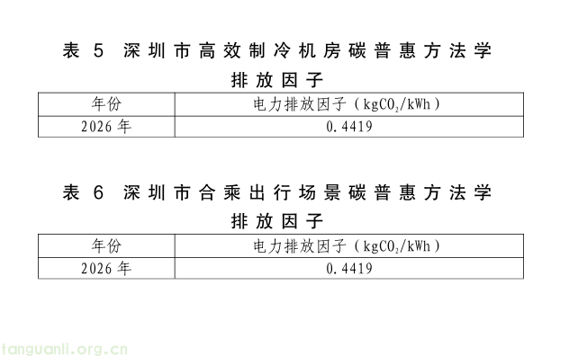 深圳市生态环境局发布 2026 年碳普惠方法学相关排放因子(图3) 02.png