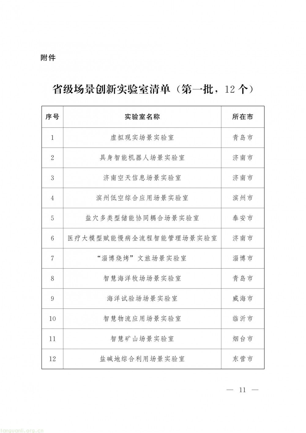 山东发力场景培育 打造绿电制氢、虚拟电厂等能源新应用(图1)