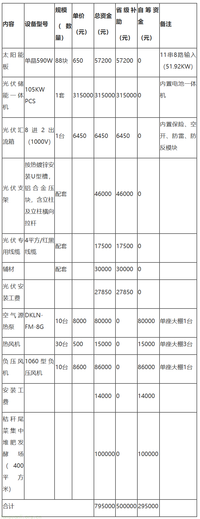 金塔县金塔镇:试点建设零碳农业园区 推动农业绿色低碳转型(图1) image.png