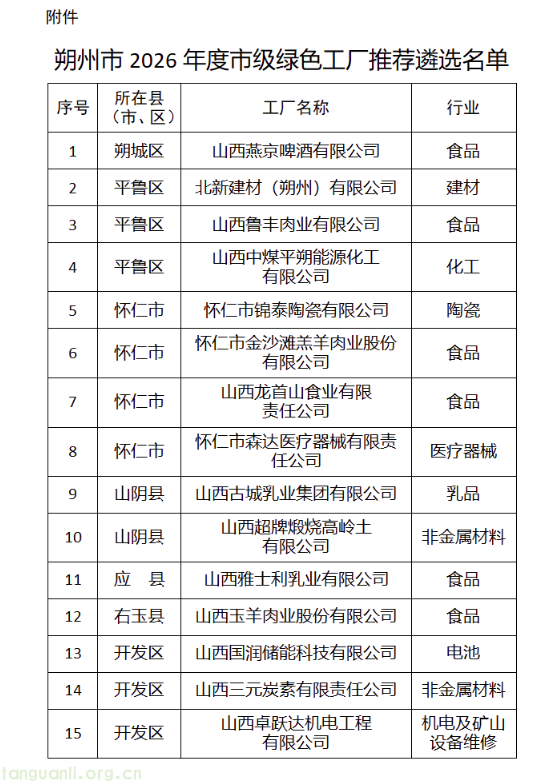 树牢绿色发展导向 15家企业入选朔州市级绿色工厂名单(图1) image.png