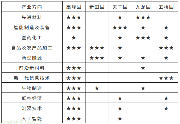 重庆万州区发布 “十五五” 新型工业化规划征求意见稿 聚力绿色低碳工业转型(图2) image.png