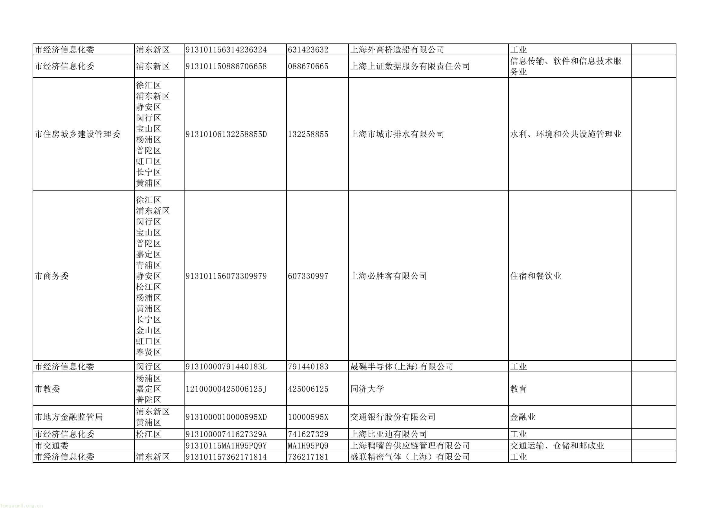 上海四部门联合部署 2025 年度重点单位能耗碳排报送及双控考核工作(图4) dd43a5a4d2744e7ea61e8fe5a52da367(4).jpg