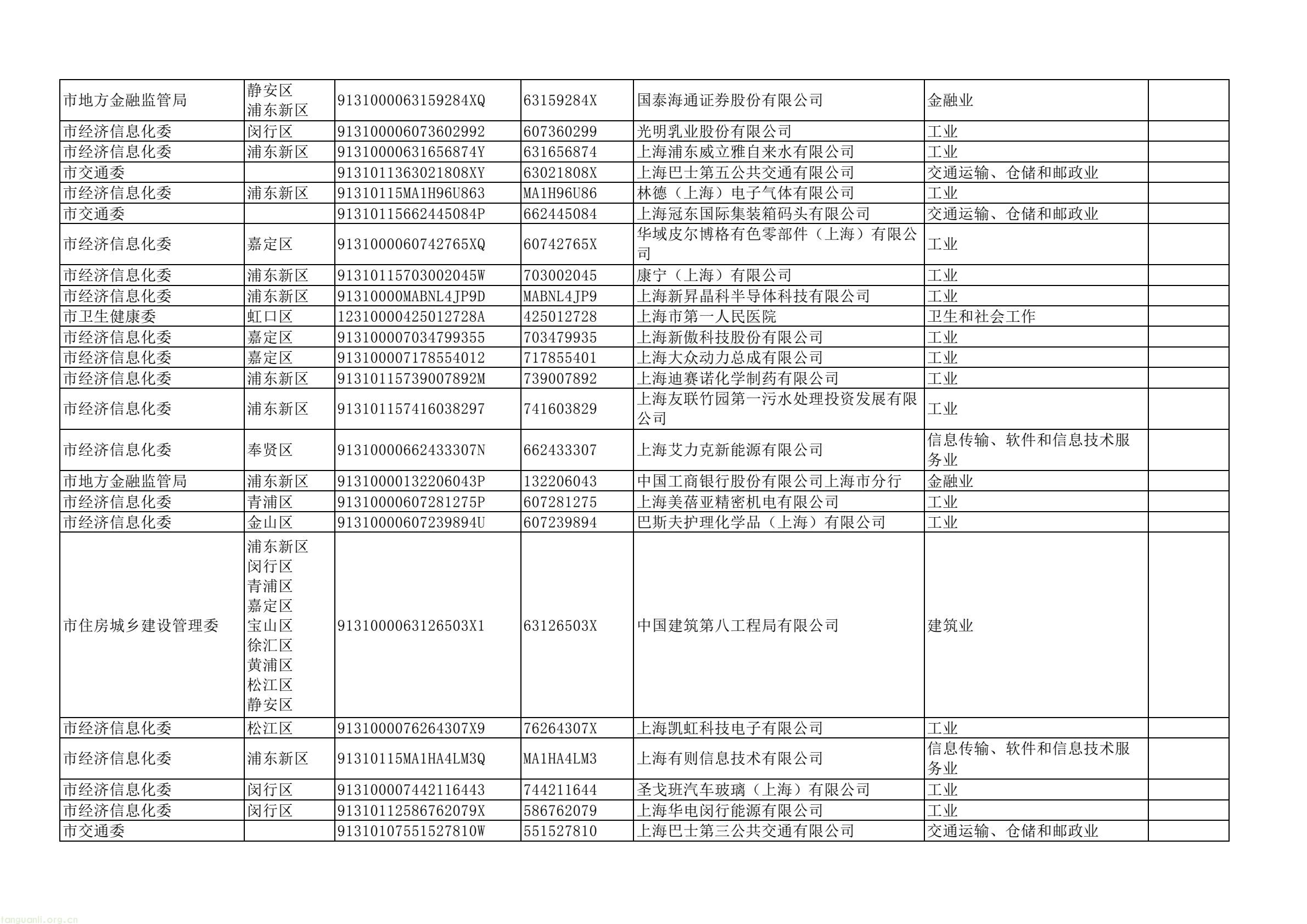 上海四部门联合部署 2025 年度重点单位能耗碳排报送及双控考核工作(图10) dd43a5a4d2744e7ea61e8fe5a52da367(10).jpg