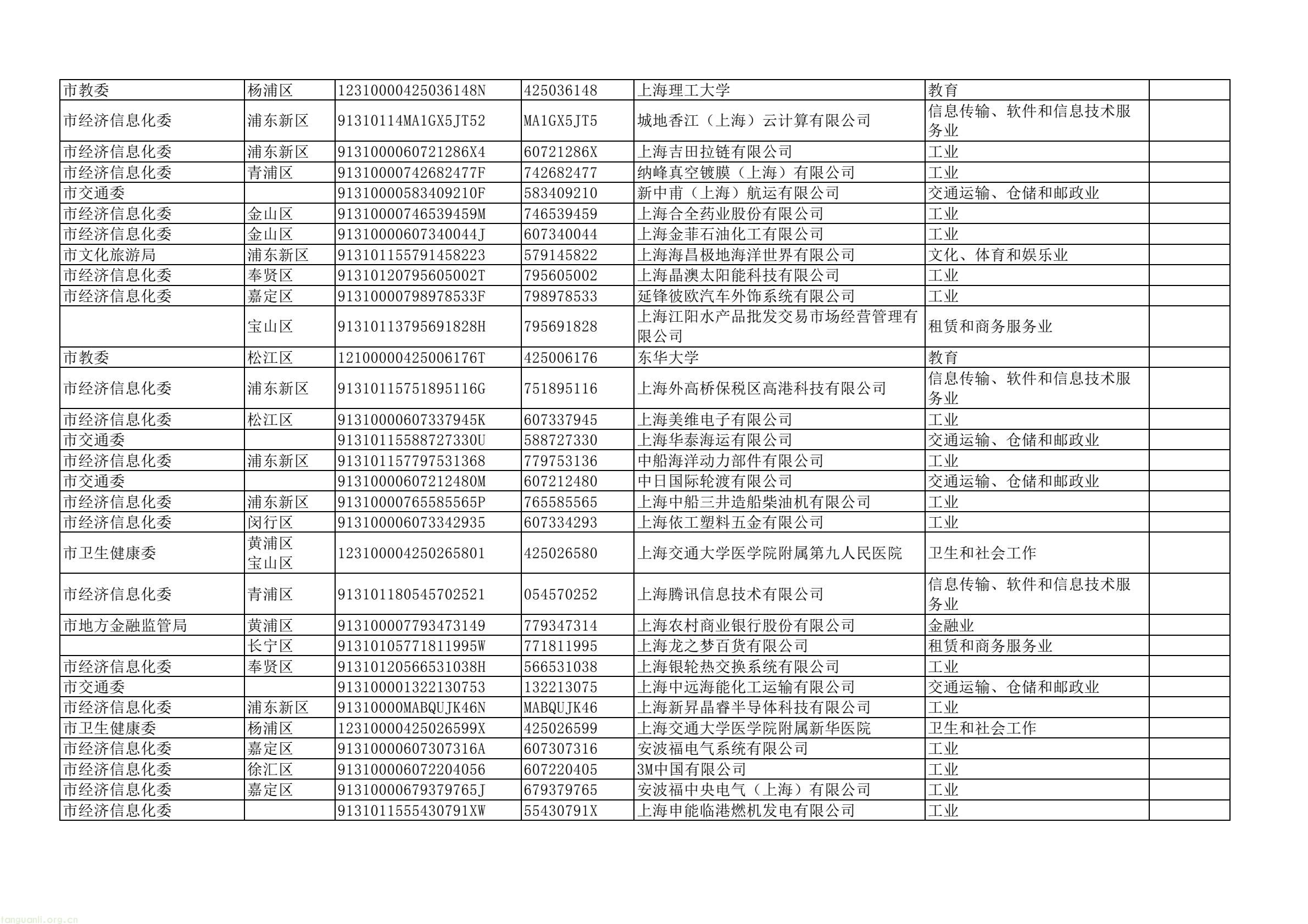 上海四部门联合部署 2025 年度重点单位能耗碳排报送及双控考核工作(图11) dd43a5a4d2744e7ea61e8fe5a52da367(11).jpg