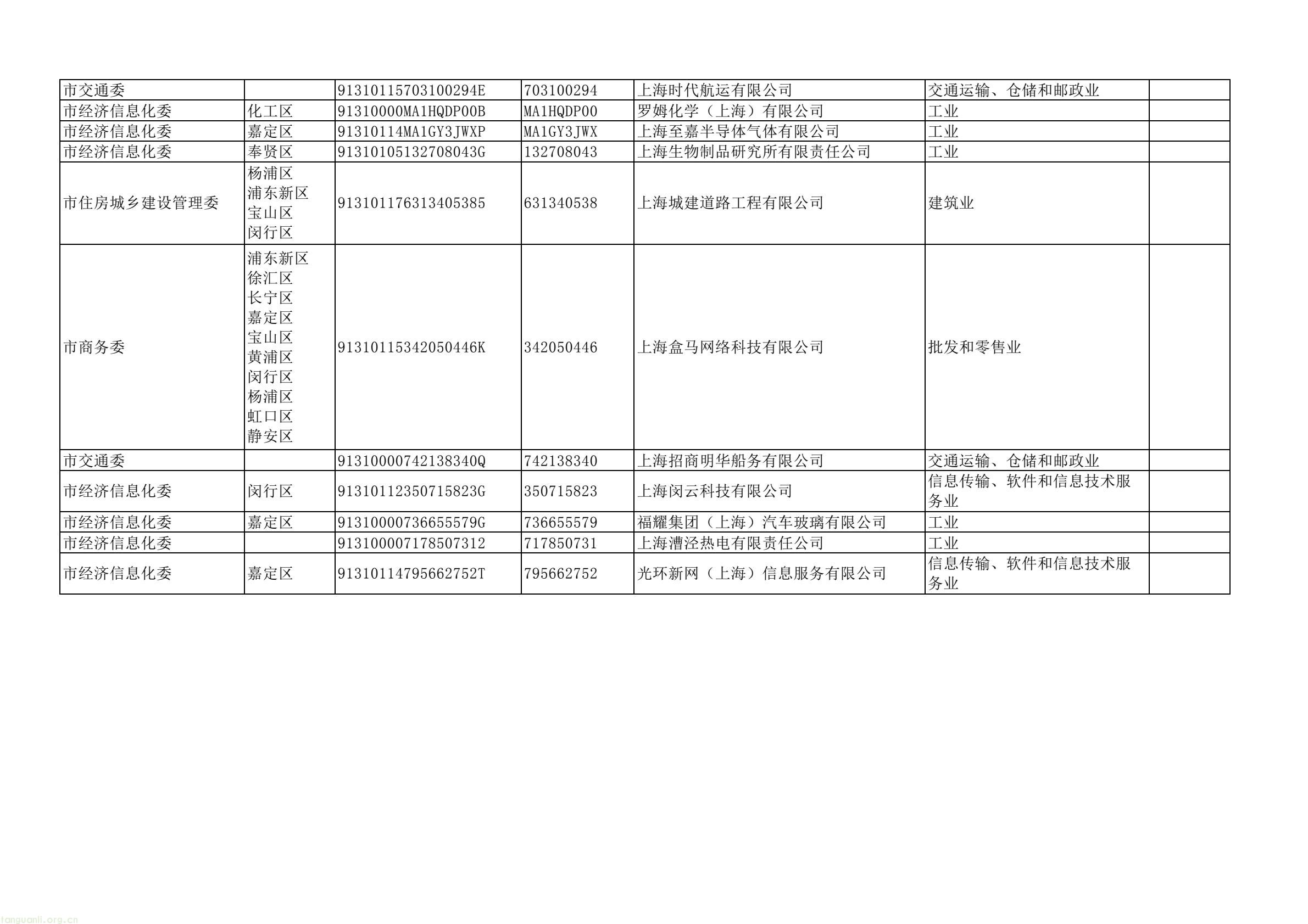 上海四部门联合部署 2025 年度重点单位能耗碳排报送及双控考核工作(图5) dd43a5a4d2744e7ea61e8fe5a52da367(5).jpg