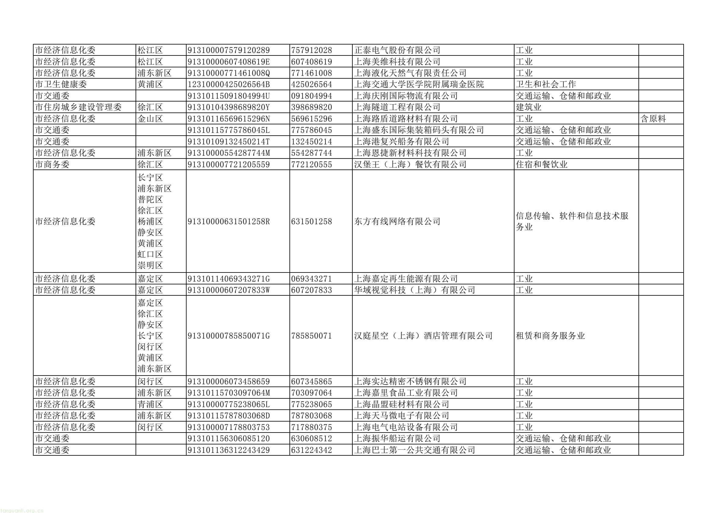 上海四部门联合部署 2025 年度重点单位能耗碳排报送及双控考核工作(图9) dd43a5a4d2744e7ea61e8fe5a52da367(9).jpg
