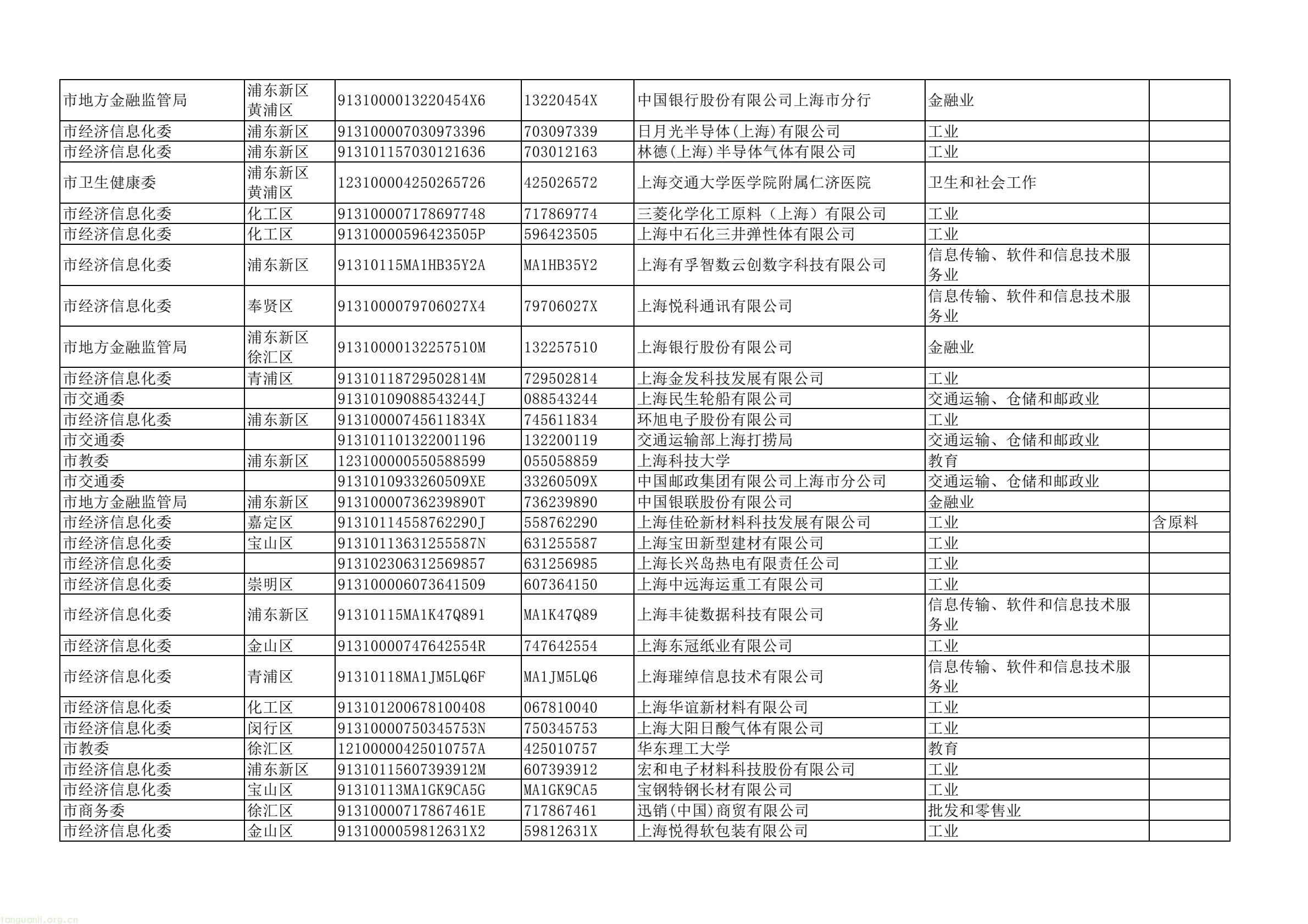 上海四部门联合部署 2025 年度重点单位能耗碳排报送及双控考核工作(图8) dd43a5a4d2744e7ea61e8fe5a52da367(8).jpg