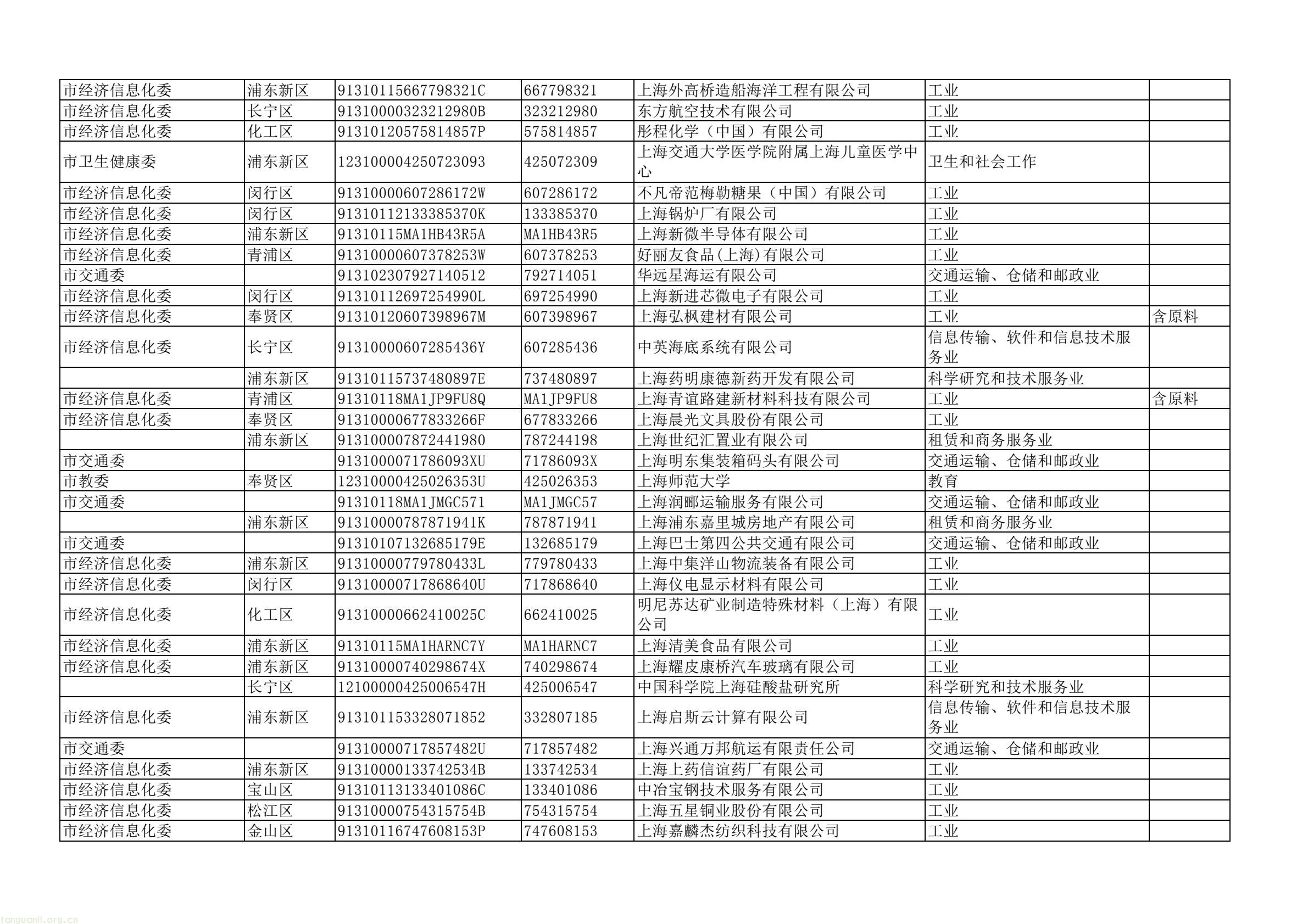 上海四部门联合部署 2025 年度重点单位能耗碳排报送及双控考核工作(图13) dd43a5a4d2744e7ea61e8fe5a52da367(13).jpg
