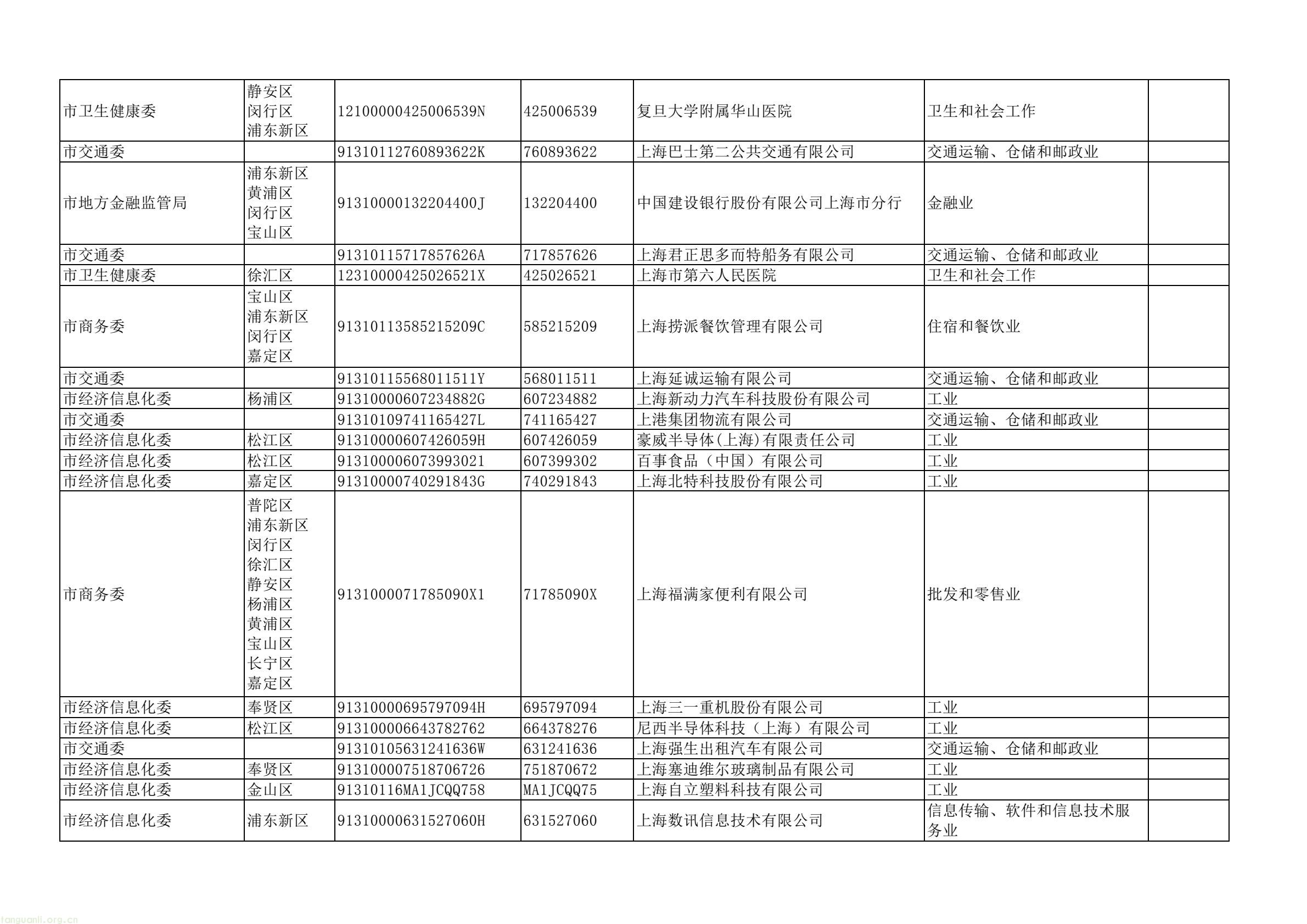 上海四部门联合部署 2025 年度重点单位能耗碳排报送及双控考核工作(图12) dd43a5a4d2744e7ea61e8fe5a52da367(12).jpg