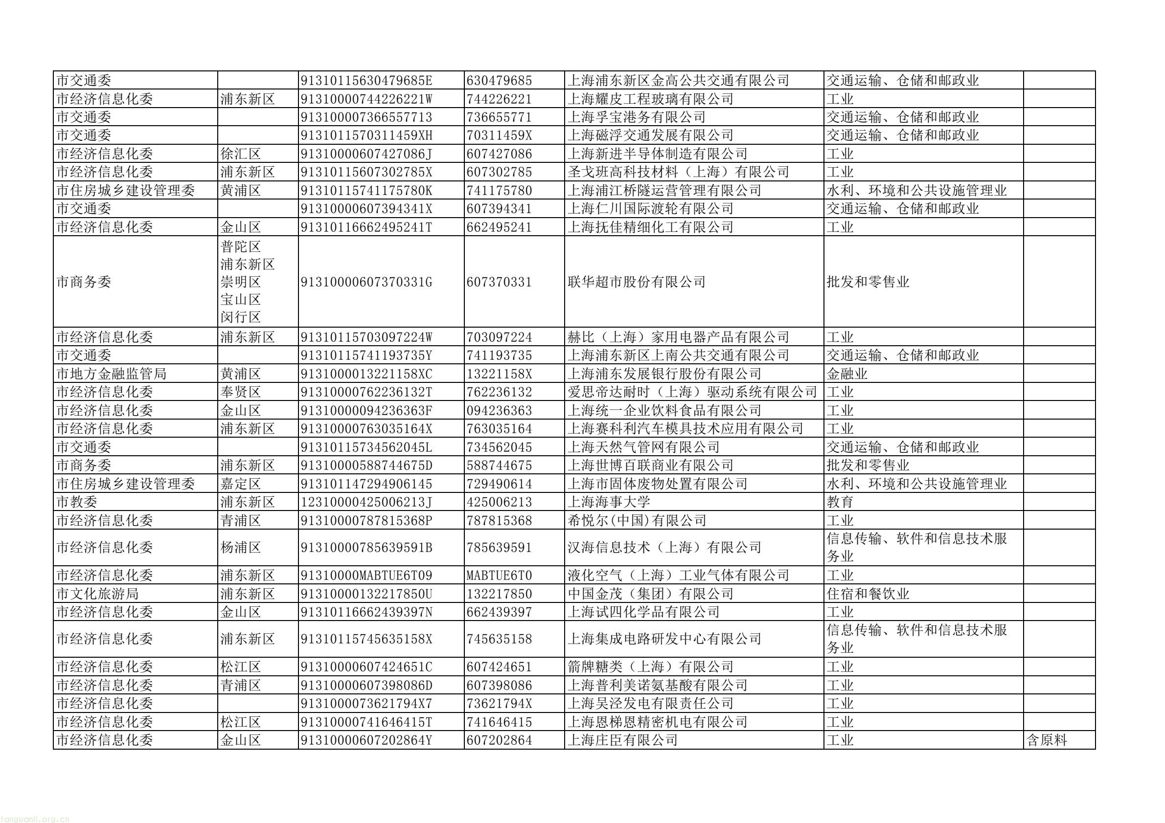 上海四部门联合部署 2025 年度重点单位能耗碳排报送及双控考核工作(图15) dd43a5a4d2744e7ea61e8fe5a52da367(15).jpg
