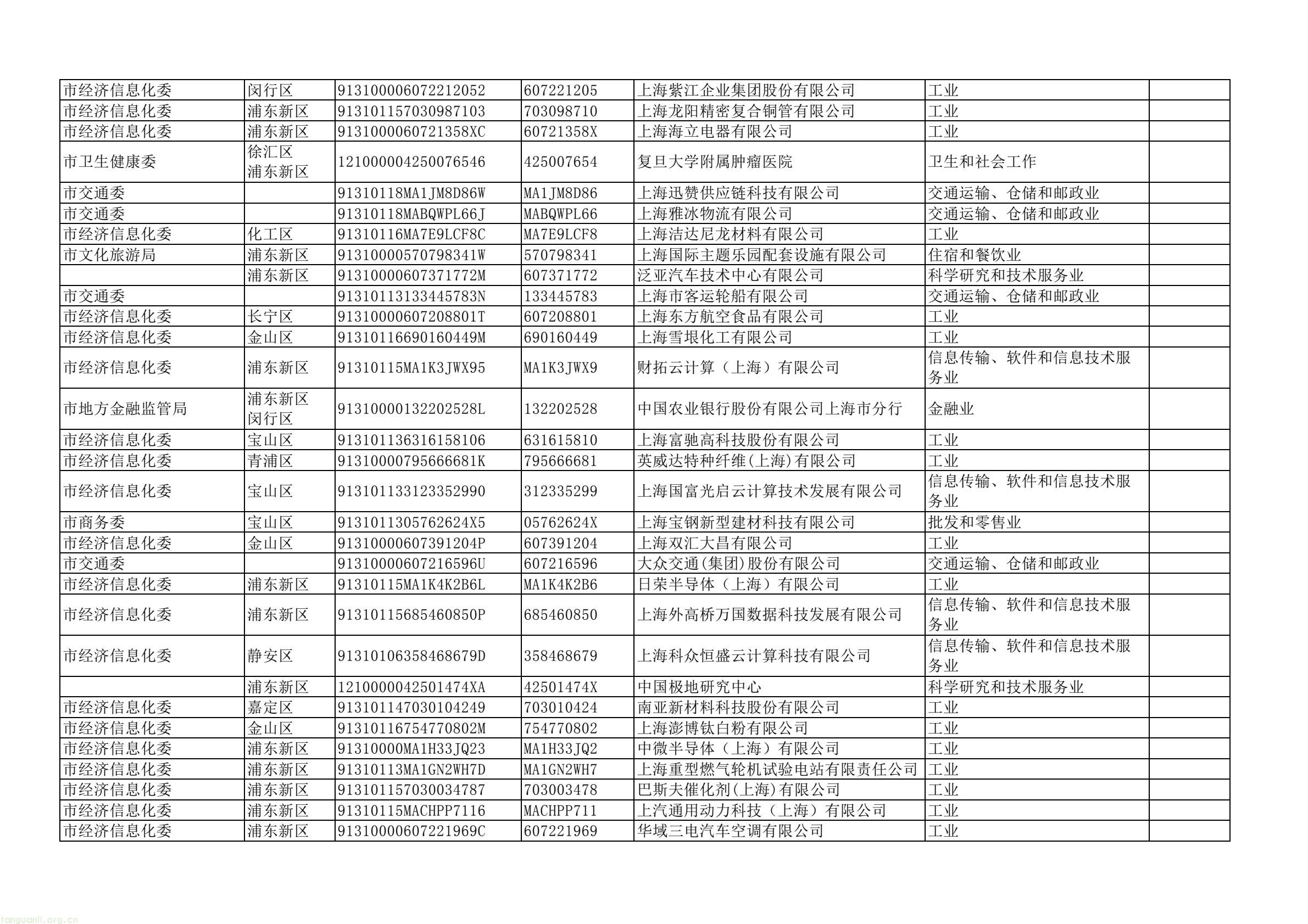 上海四部门联合部署 2025 年度重点单位能耗碳排报送及双控考核工作(图14) dd43a5a4d2744e7ea61e8fe5a52da367(14).jpg