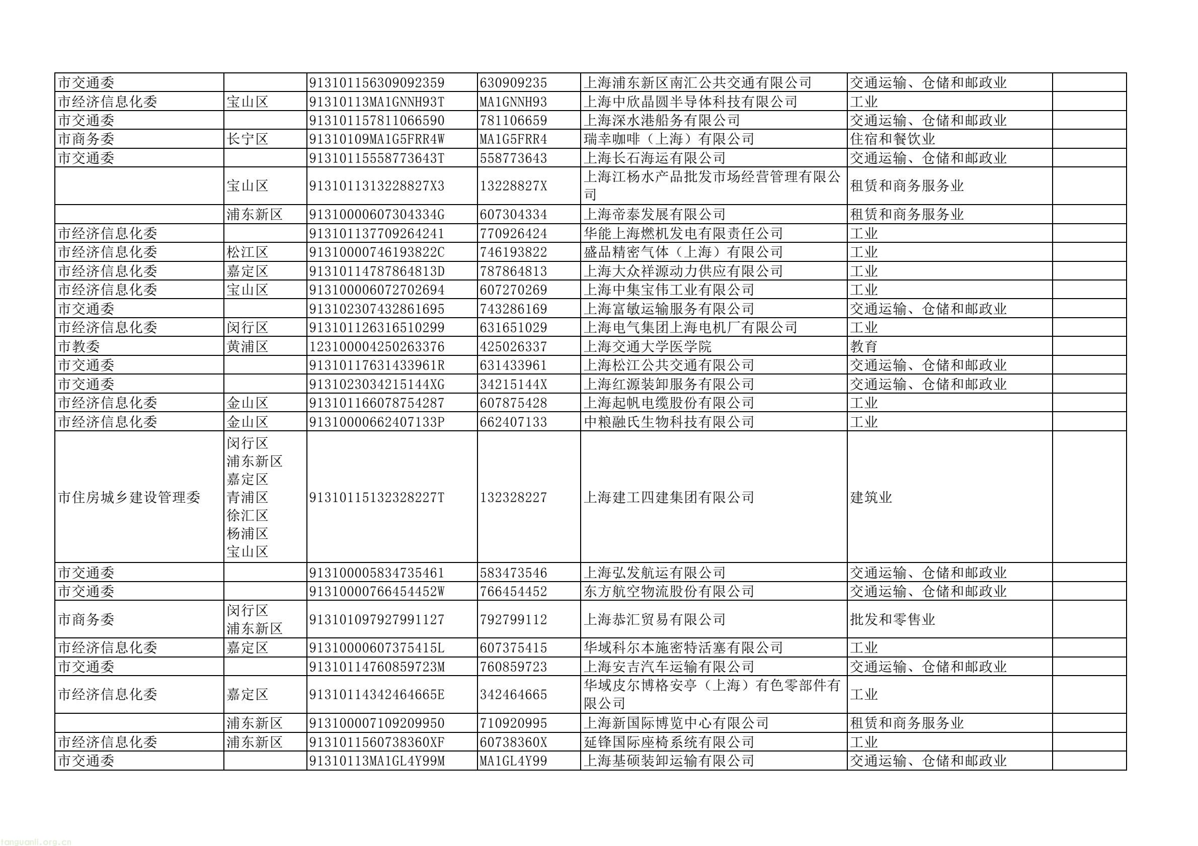上海四部门联合部署 2025 年度重点单位能耗碳排报送及双控考核工作(图16) dd43a5a4d2744e7ea61e8fe5a52da367(16).jpg