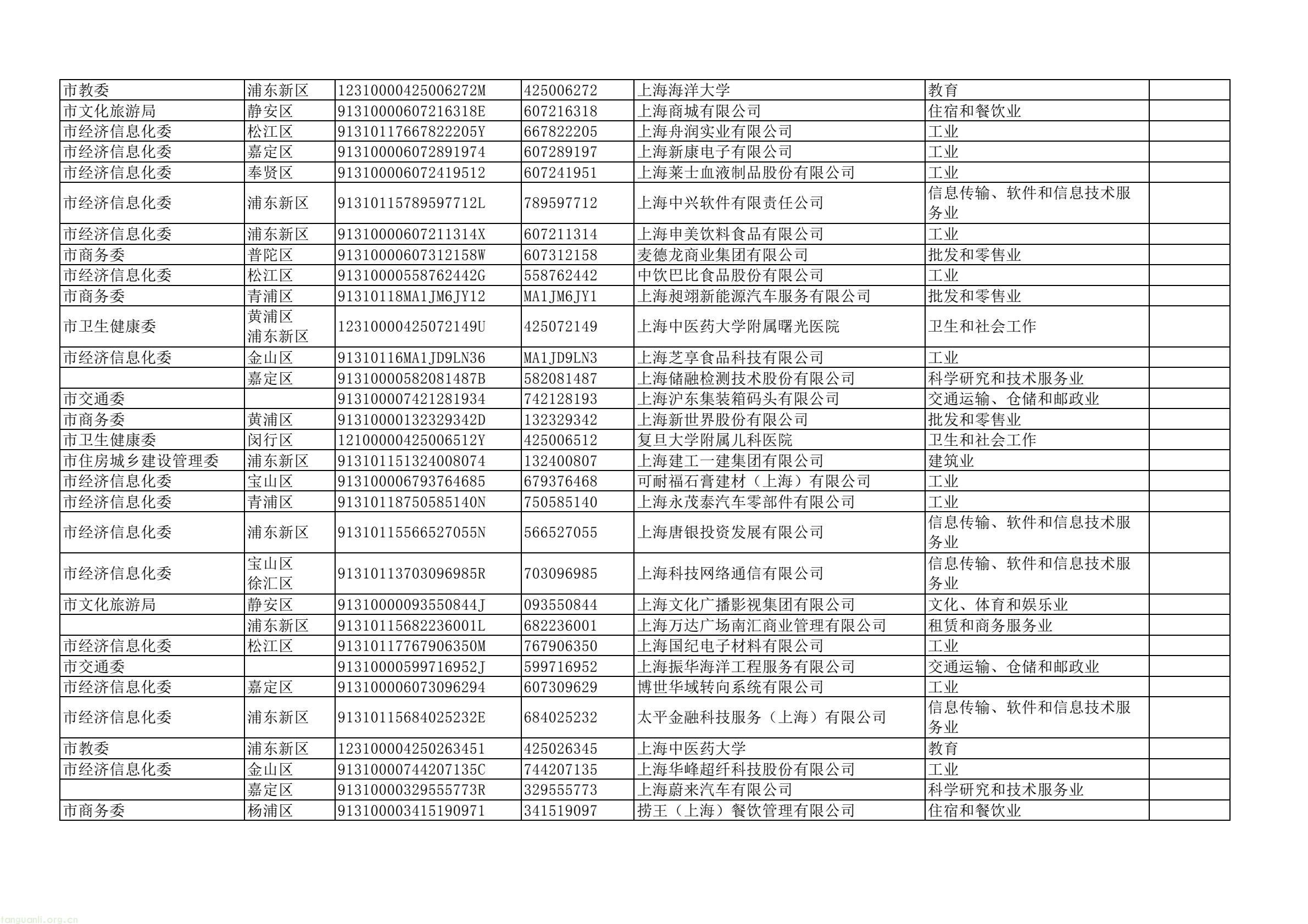 上海四部门联合部署 2025 年度重点单位能耗碳排报送及双控考核工作(图18) dd43a5a4d2744e7ea61e8fe5a52da367(18).jpg