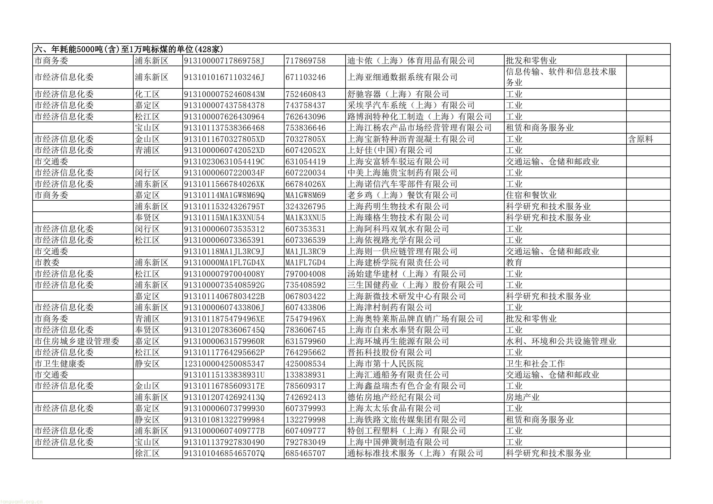 上海四部门联合部署 2025 年度重点单位能耗碳排报送及双控考核工作(图20) dd43a5a4d2744e7ea61e8fe5a52da367(20).jpg