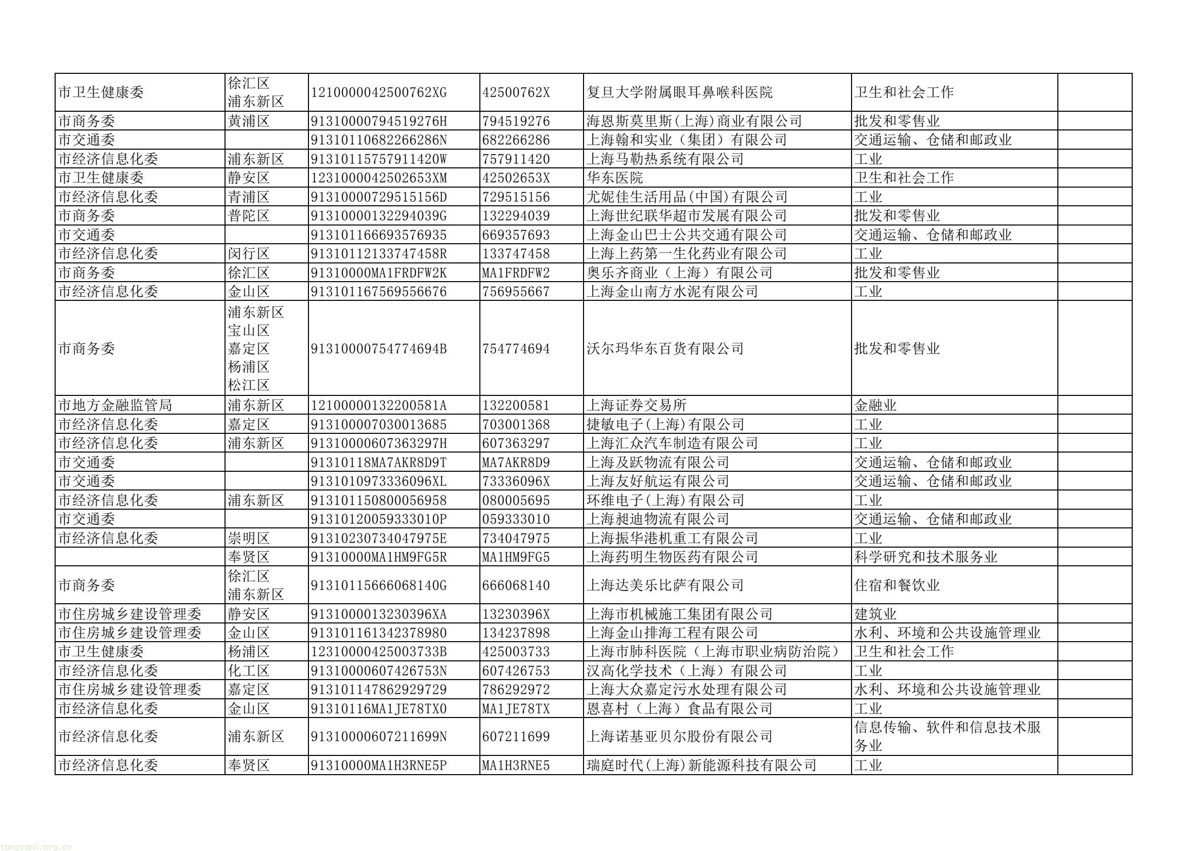 上海四部门联合部署 2025 年度重点单位能耗碳排报送及双控考核工作(图19) dd43a5a4d2744e7ea61e8fe5a52da367(19).jpg
