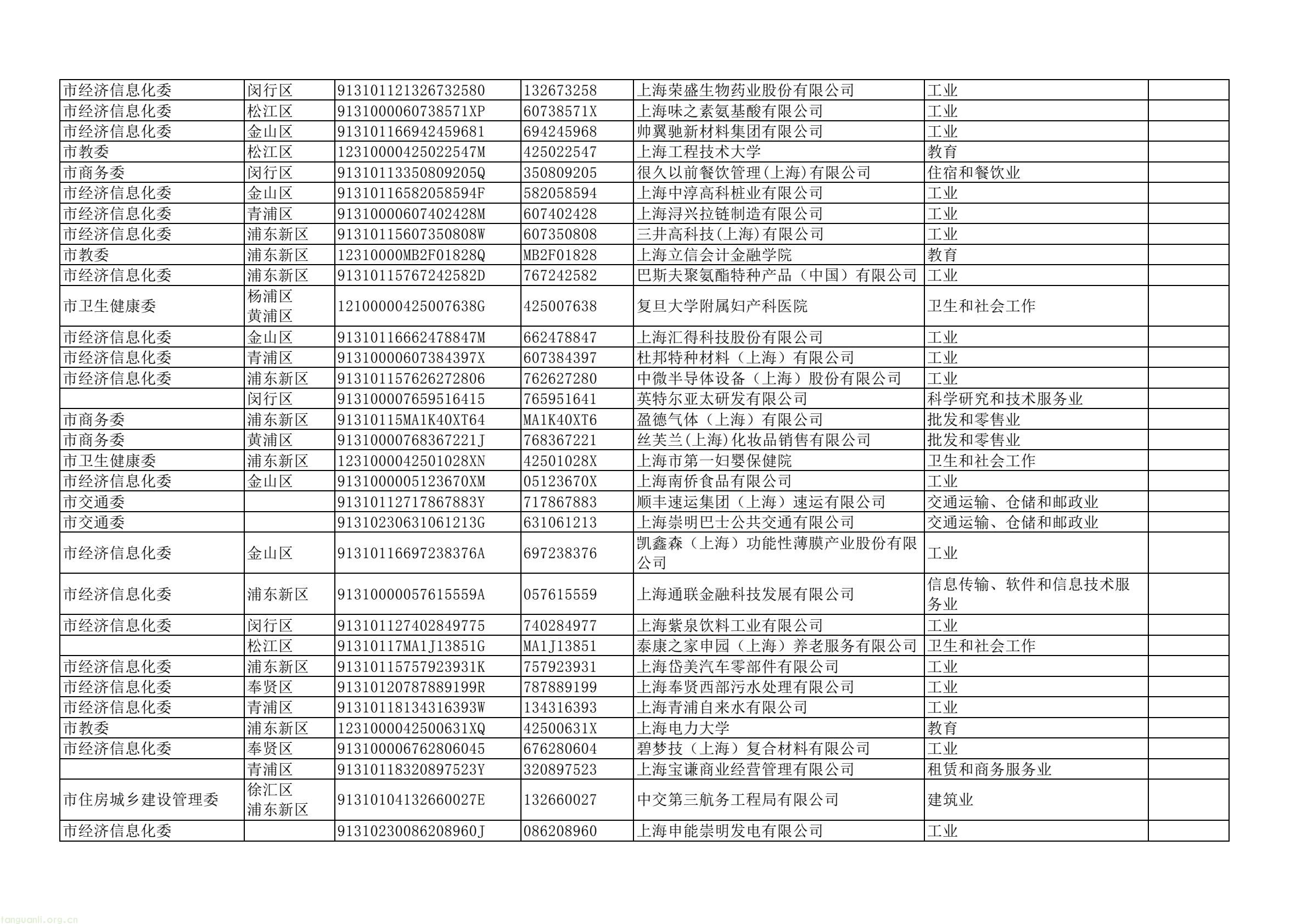 上海四部门联合部署 2025 年度重点单位能耗碳排报送及双控考核工作(图21) dd43a5a4d2744e7ea61e8fe5a52da367(21).jpg