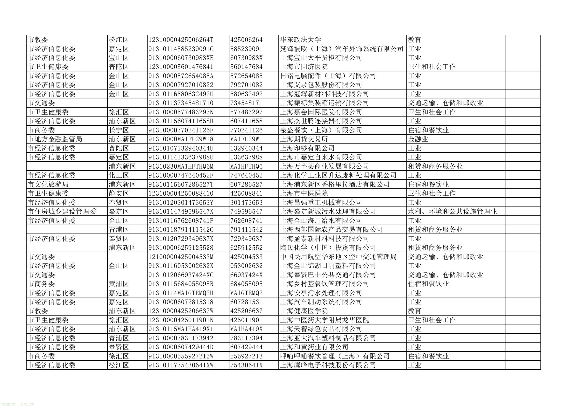 上海四部门联合部署 2025 年度重点单位能耗碳排报送及双控考核工作(图22) dd43a5a4d2744e7ea61e8fe5a52da367(22).jpg