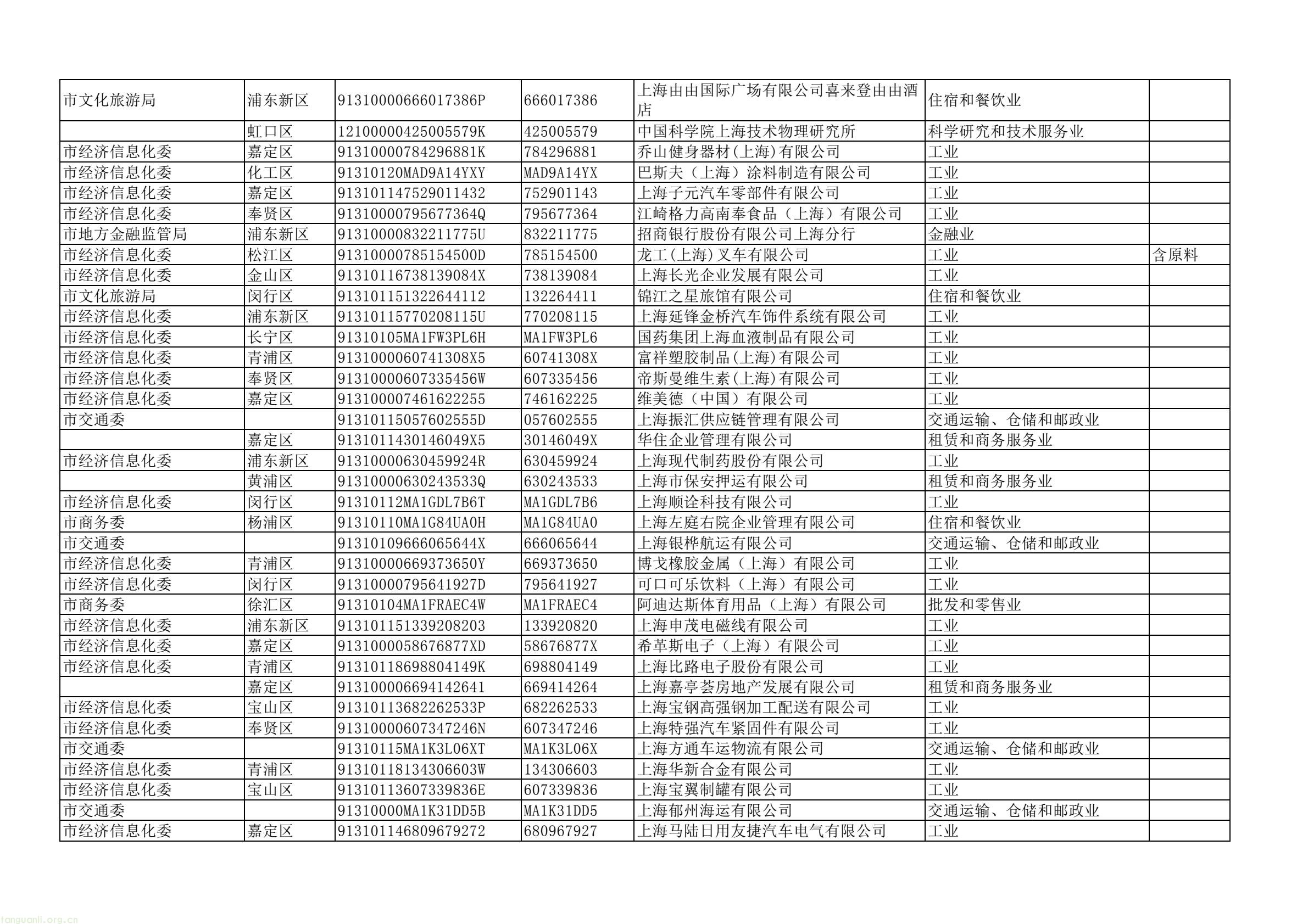 上海四部门联合部署 2025 年度重点单位能耗碳排报送及双控考核工作(图28) dd43a5a4d2744e7ea61e8fe5a52da367(28).jpg