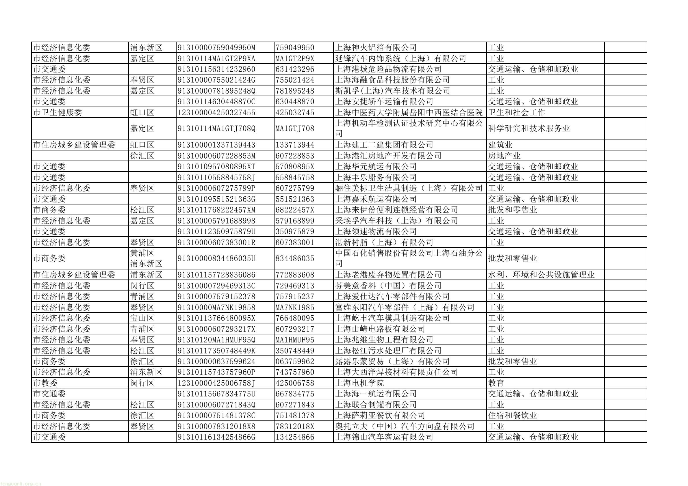 上海四部门联合部署 2025 年度重点单位能耗碳排报送及双控考核工作(图23) dd43a5a4d2744e7ea61e8fe5a52da367(23).jpg