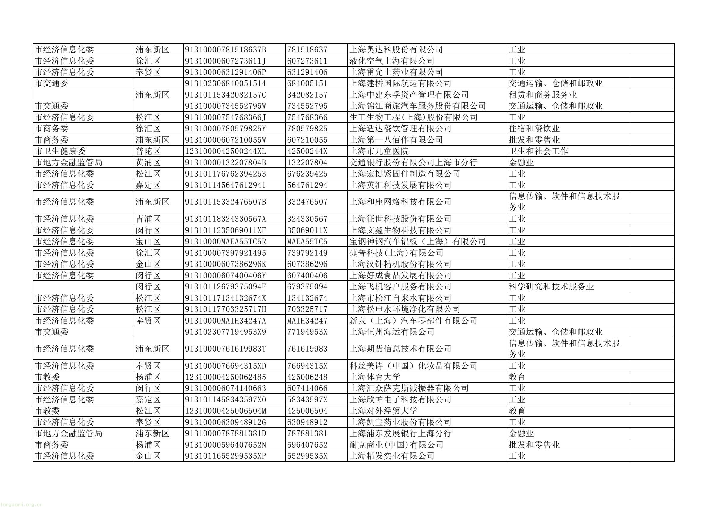 上海四部门联合部署 2025 年度重点单位能耗碳排报送及双控考核工作(图25) dd43a5a4d2744e7ea61e8fe5a52da367(25).jpg