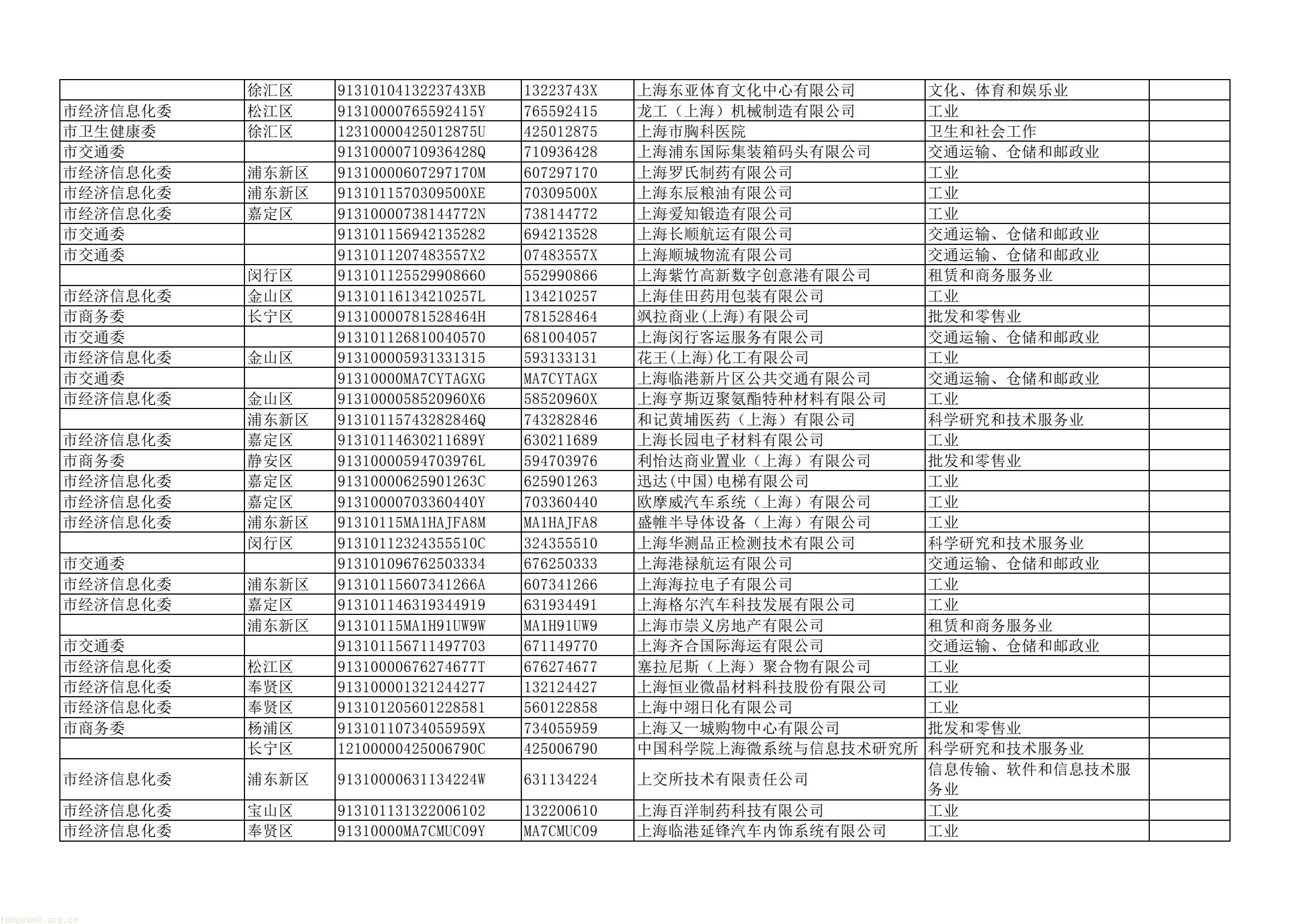 上海四部门联合部署 2025 年度重点单位能耗碳排报送及双控考核工作(图24) dd43a5a4d2744e7ea61e8fe5a52da367(24).jpg