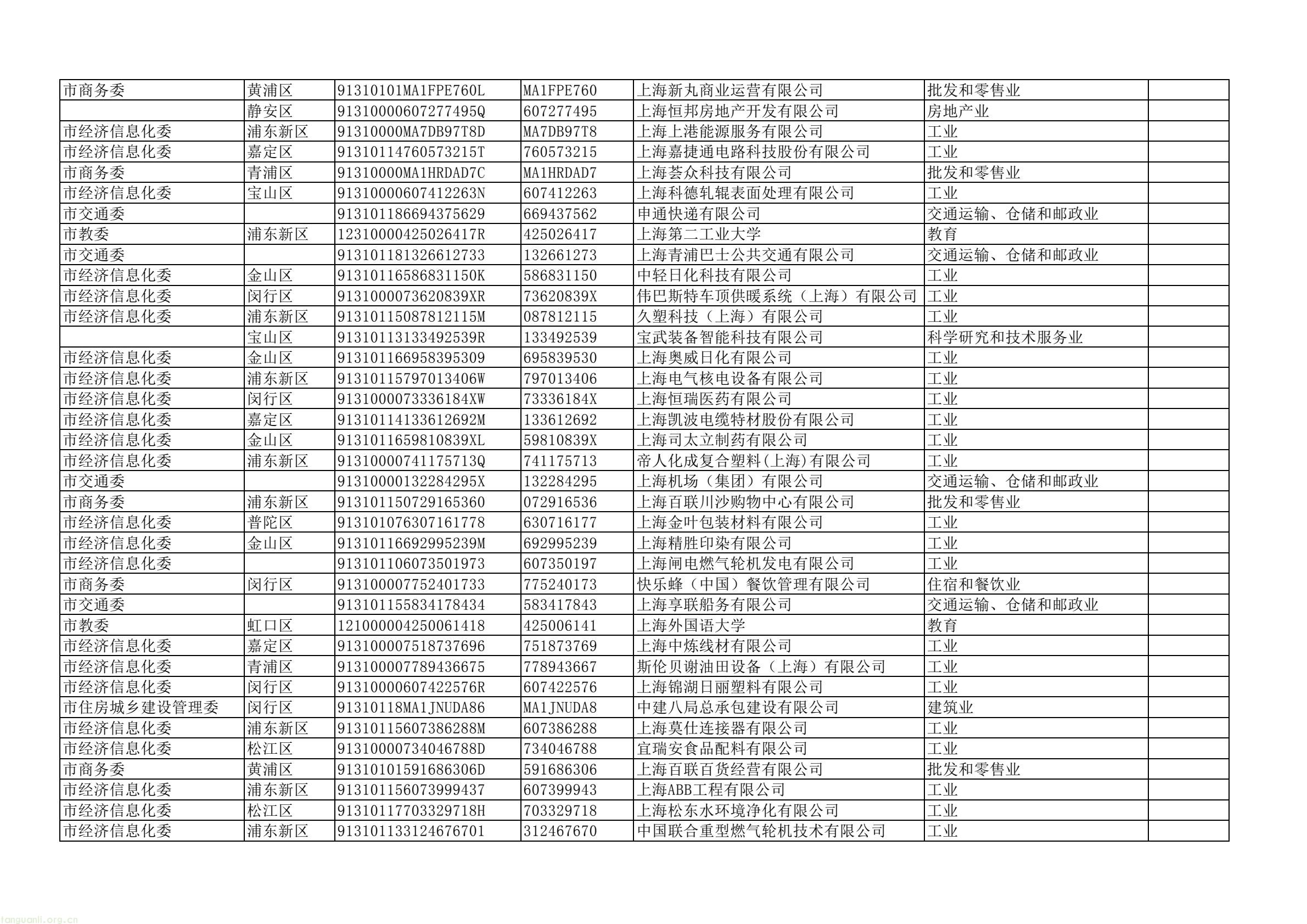 上海四部门联合部署 2025 年度重点单位能耗碳排报送及双控考核工作(图26) dd43a5a4d2744e7ea61e8fe5a52da367(26).jpg