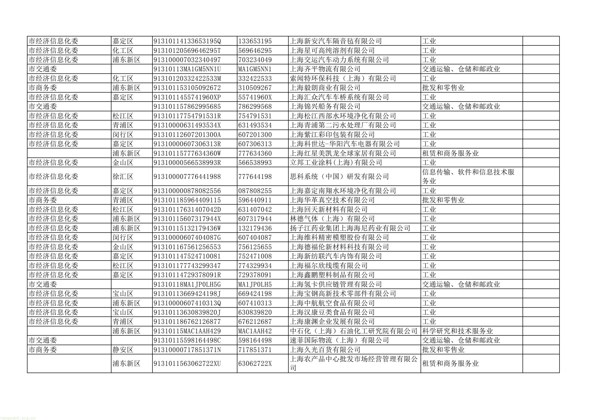 上海四部门联合部署 2025 年度重点单位能耗碳排报送及双控考核工作(图27) dd43a5a4d2744e7ea61e8fe5a52da367(27).jpg
