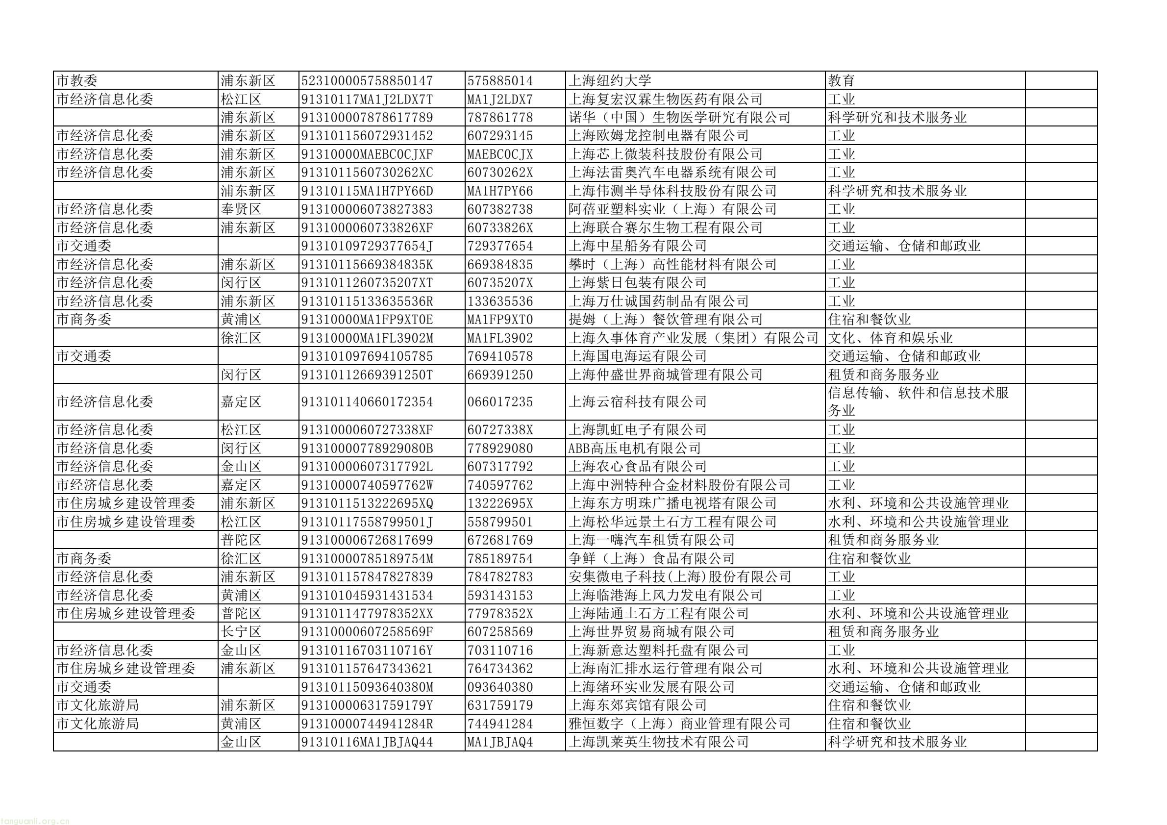 上海四部门联合部署 2025 年度重点单位能耗碳排报送及双控考核工作(图29) dd43a5a4d2744e7ea61e8fe5a52da367(29).jpg