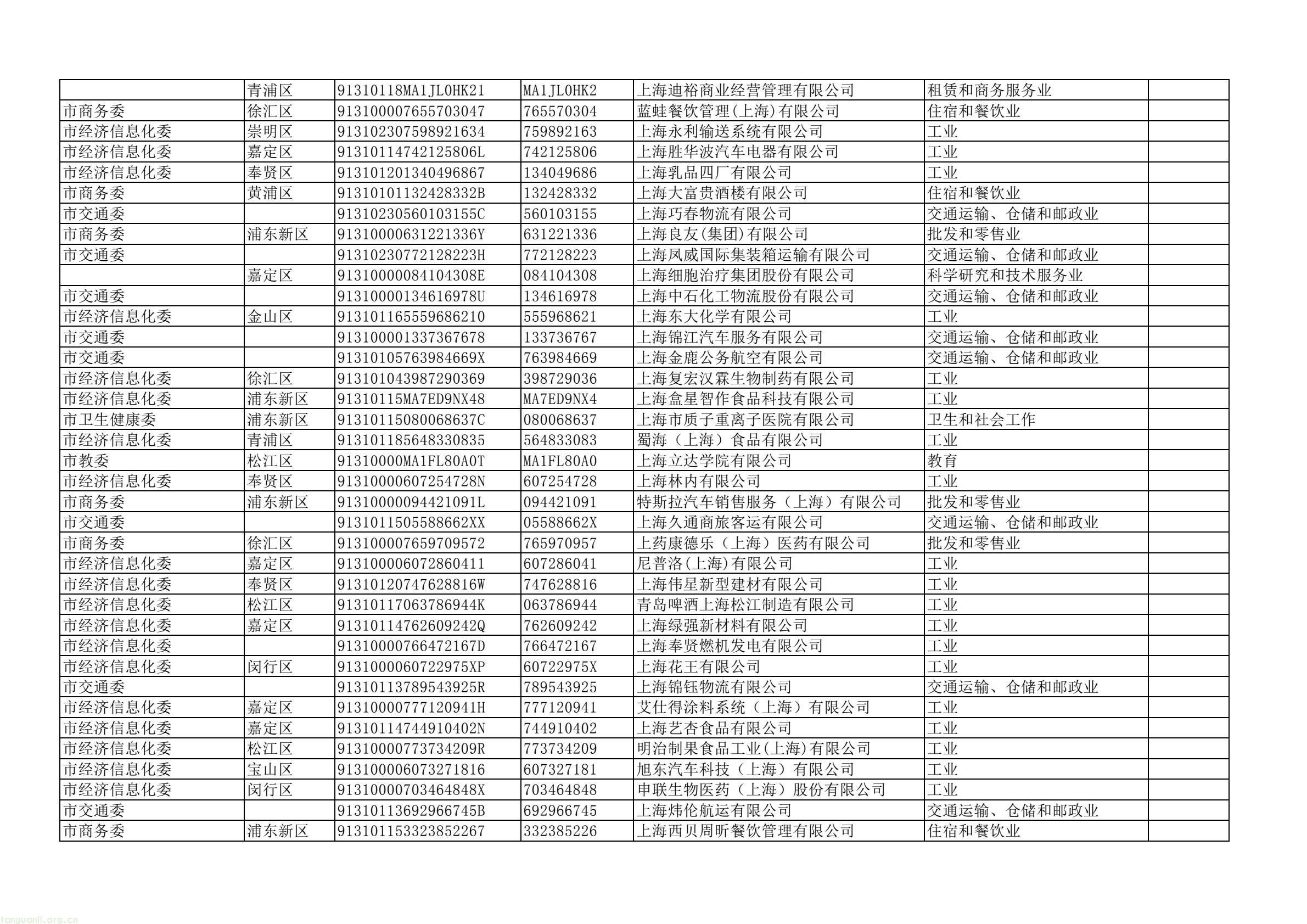 上海四部门联合部署 2025 年度重点单位能耗碳排报送及双控考核工作(图30) dd43a5a4d2744e7ea61e8fe5a52da367(30).jpg