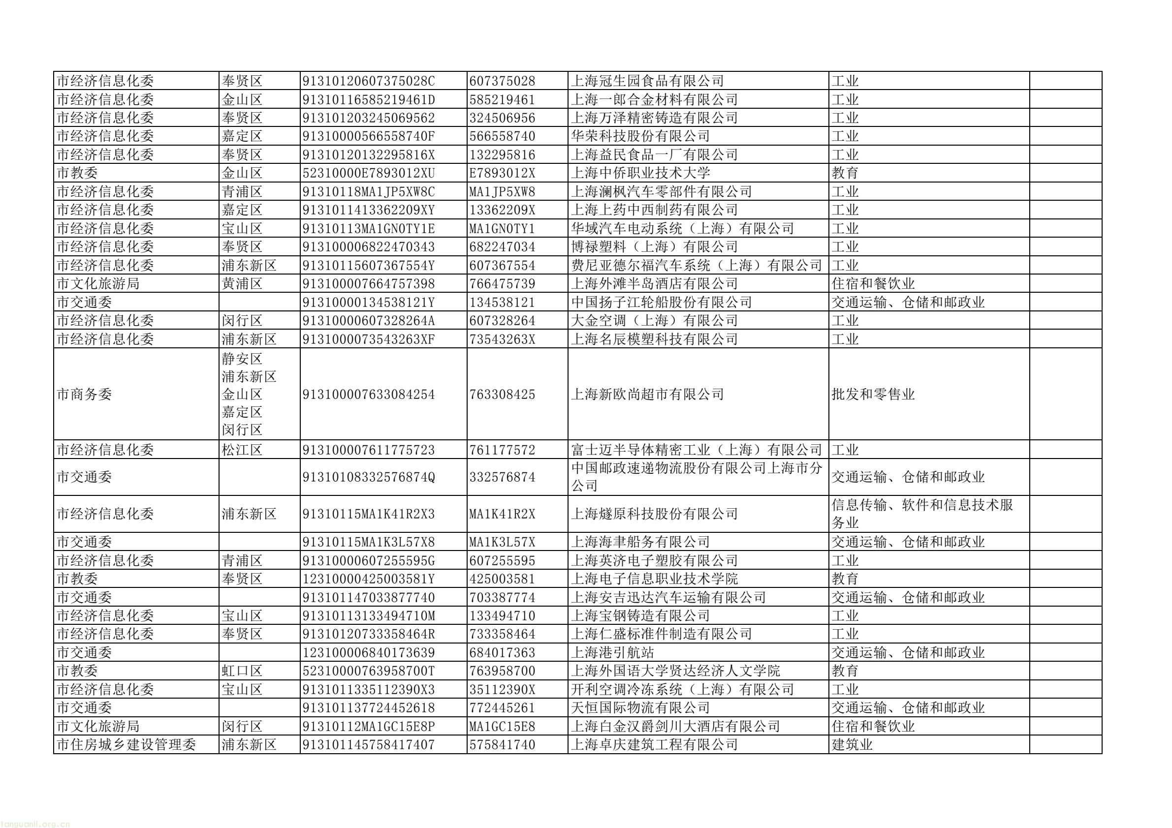 上海四部门联合部署 2025 年度重点单位能耗碳排报送及双控考核工作(图31) dd43a5a4d2744e7ea61e8fe5a52da367(31).jpg