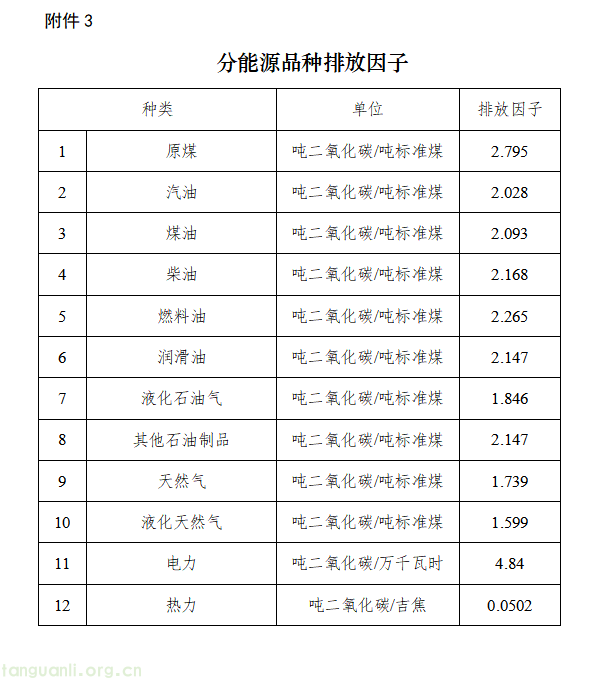 上海四部门联合部署 2025 年度重点单位能耗碳排报送及双控考核工作(图33) image.png