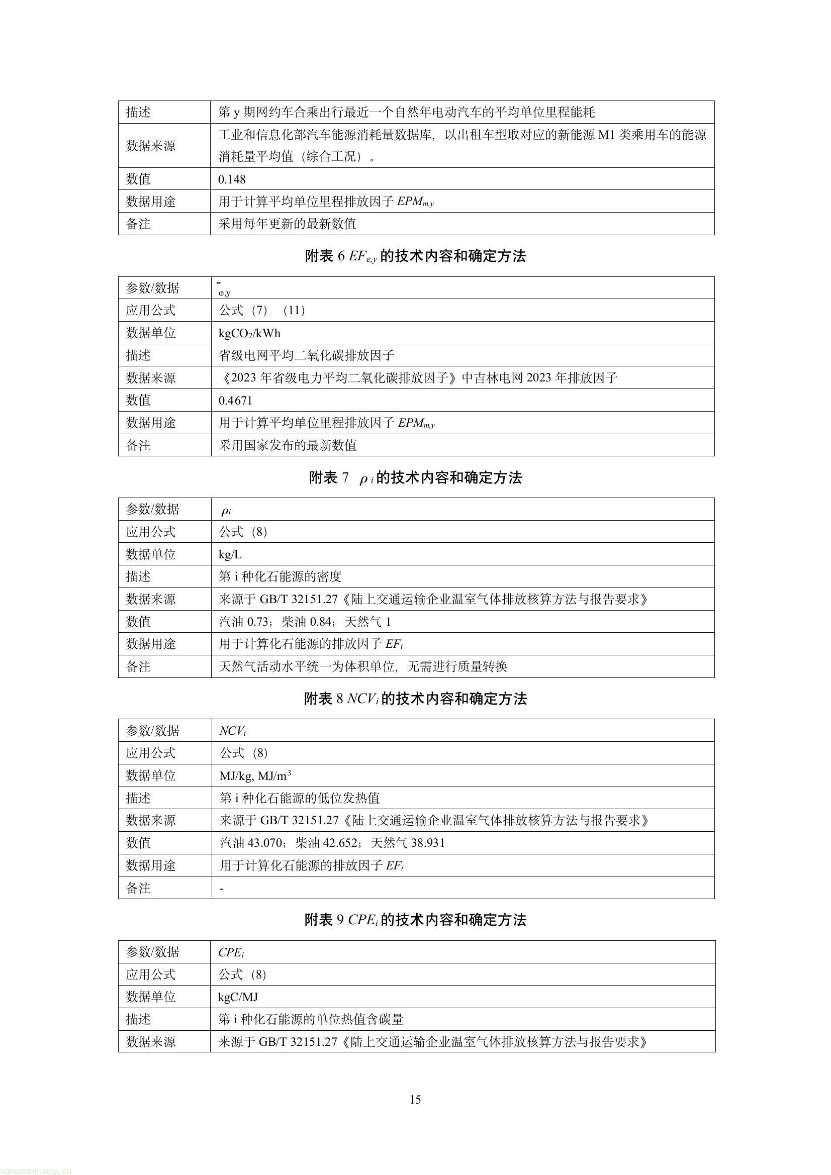 吉林发布六项碳普惠减排场景方法学 规范公众低碳行为量化核算(图17) 59cb93bfbf1d44d28968627b9bb7e40e(17).jpg