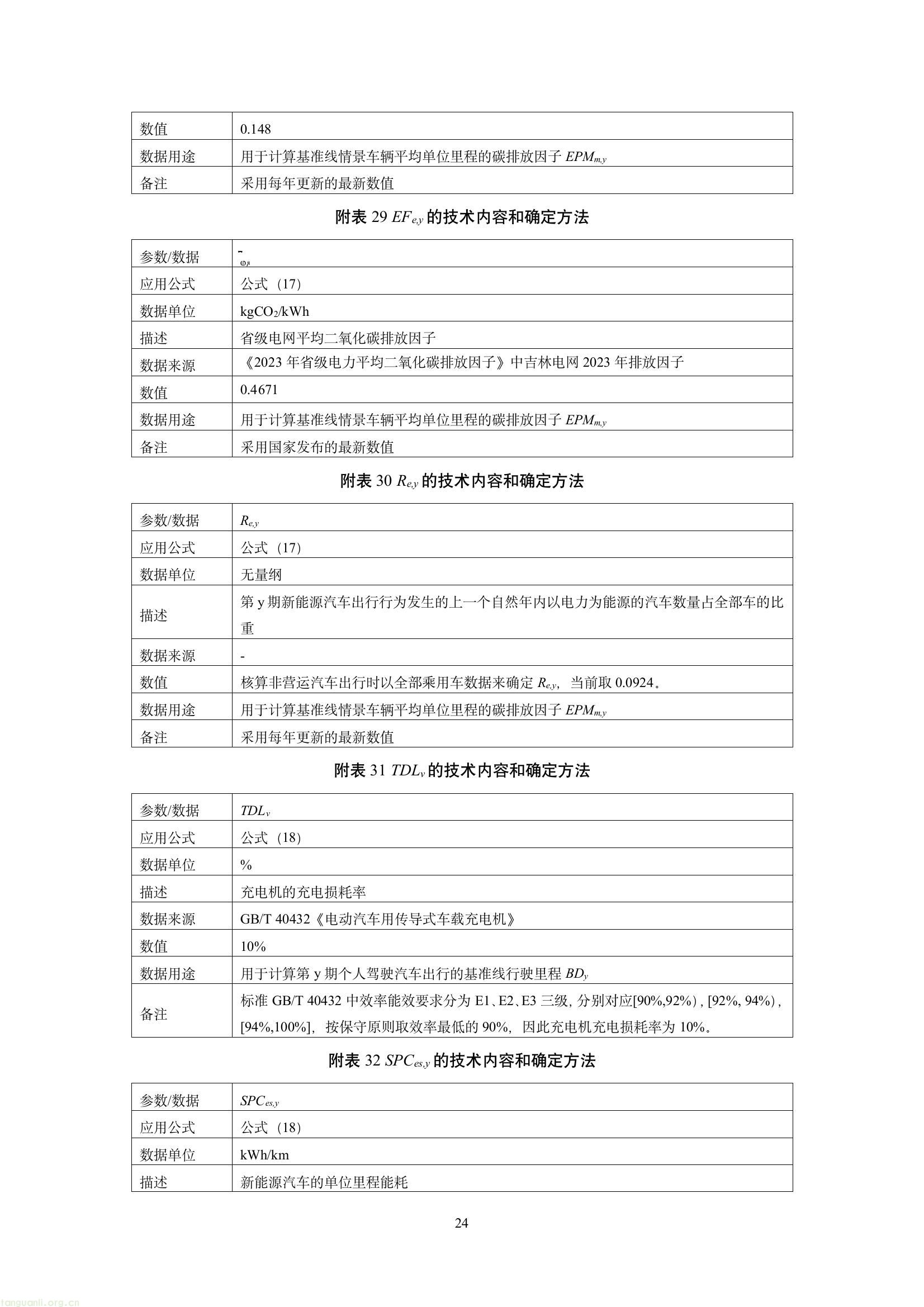 吉林发布六项碳普惠减排场景方法学 规范公众低碳行为量化核算(图26) 59cb93bfbf1d44d28968627b9bb7e40e(26).jpg